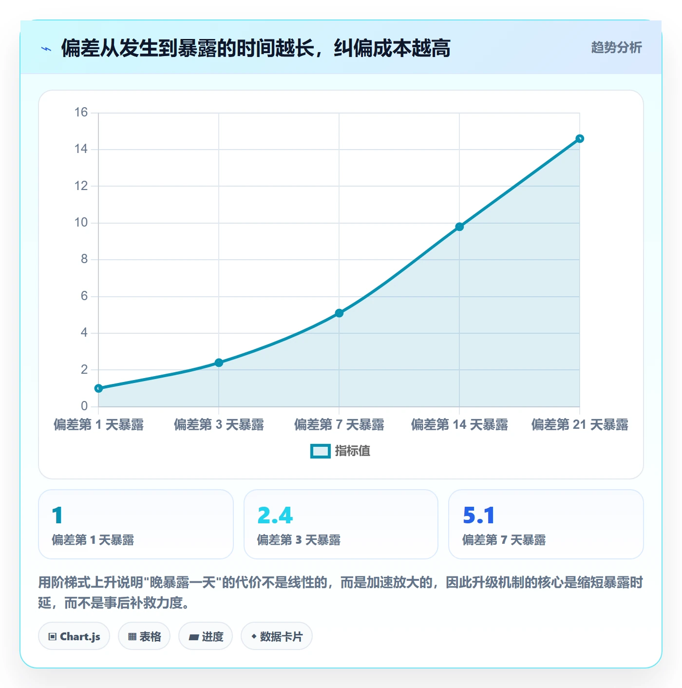 进度管理如何做好实际进度？企业管理者协同管理与操作步骤