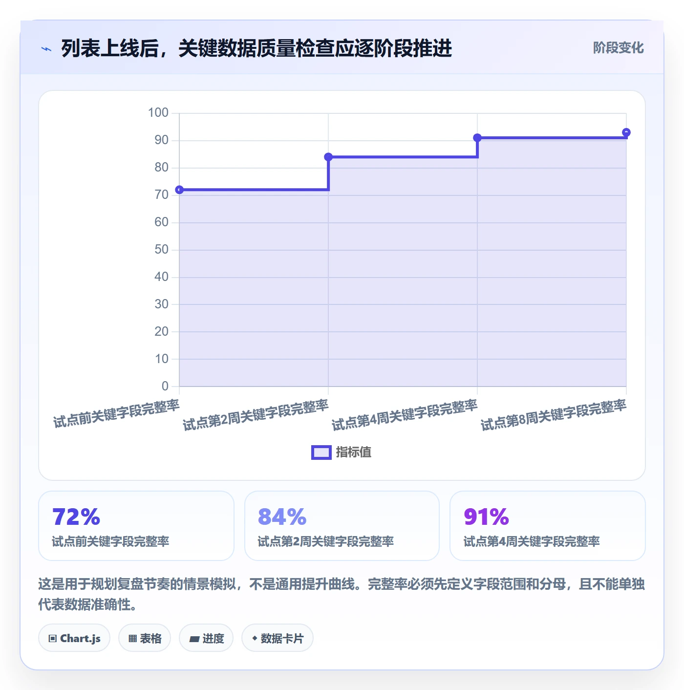 搜索怎么做?实施团队数据分析:列表视图从0到1