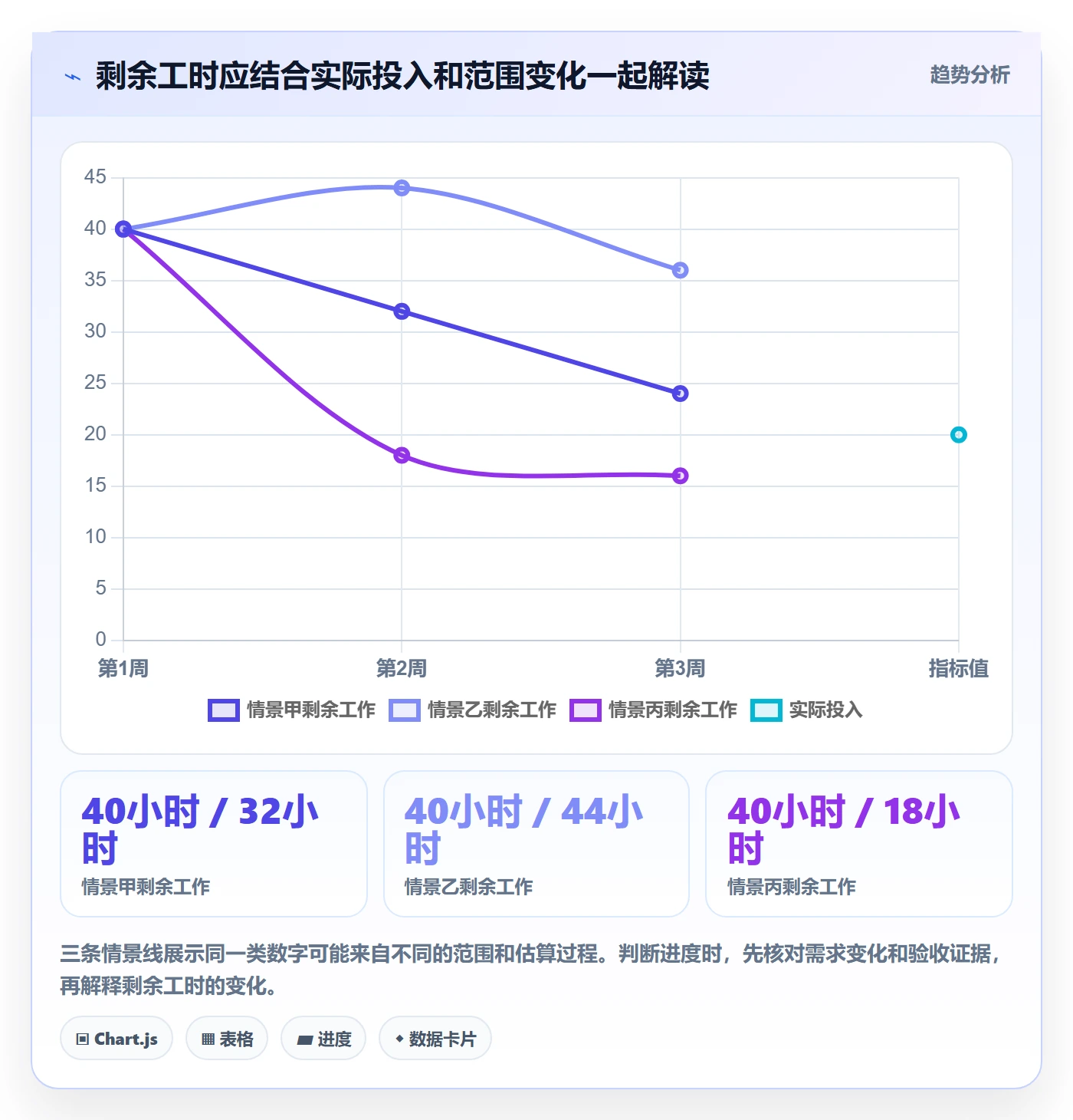 工时管理剩余工时教程：跨部门团队风险控制，避坑指南