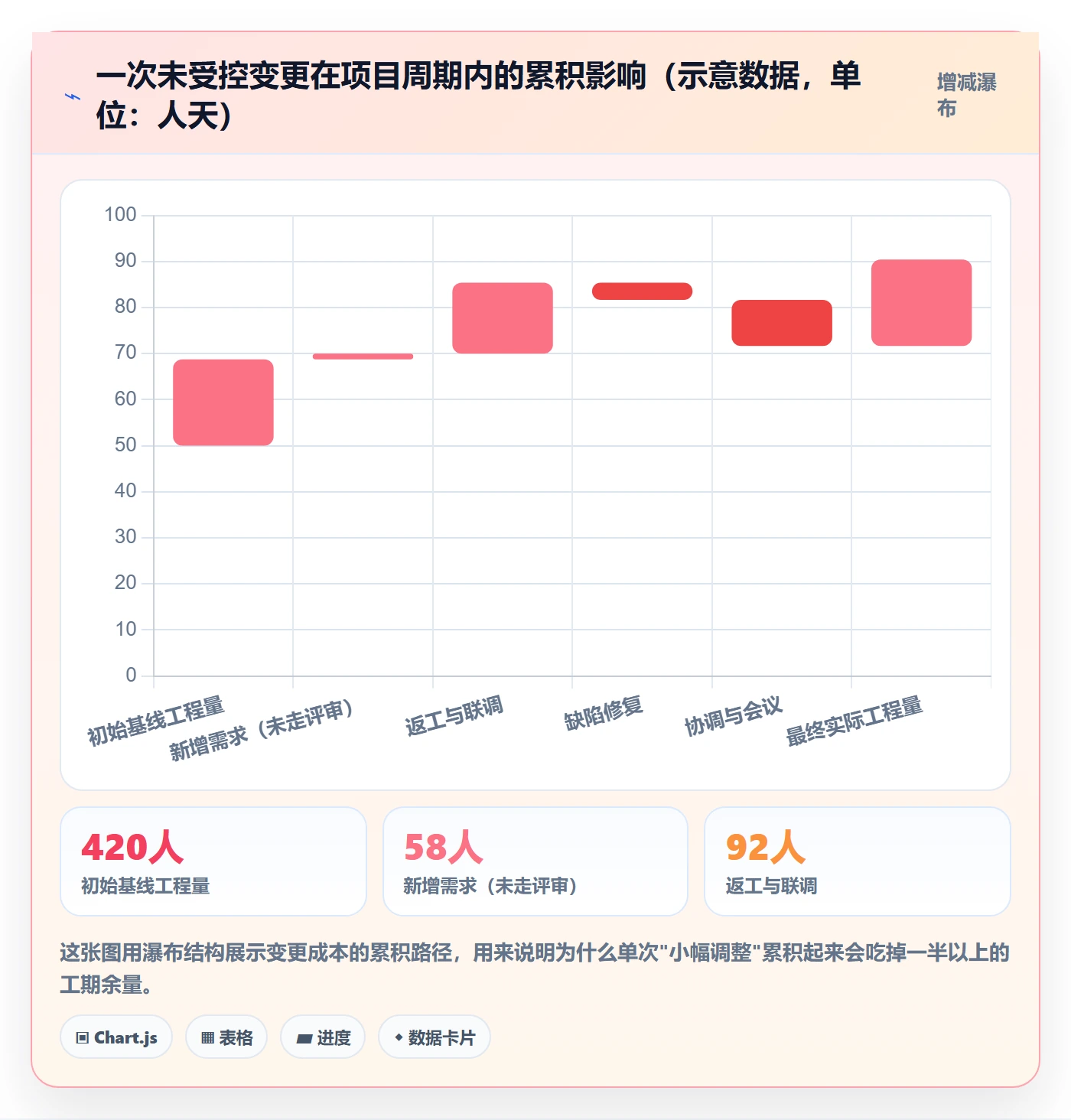 目标对齐最佳实践：项目经理项目目标风险控制，常见问题