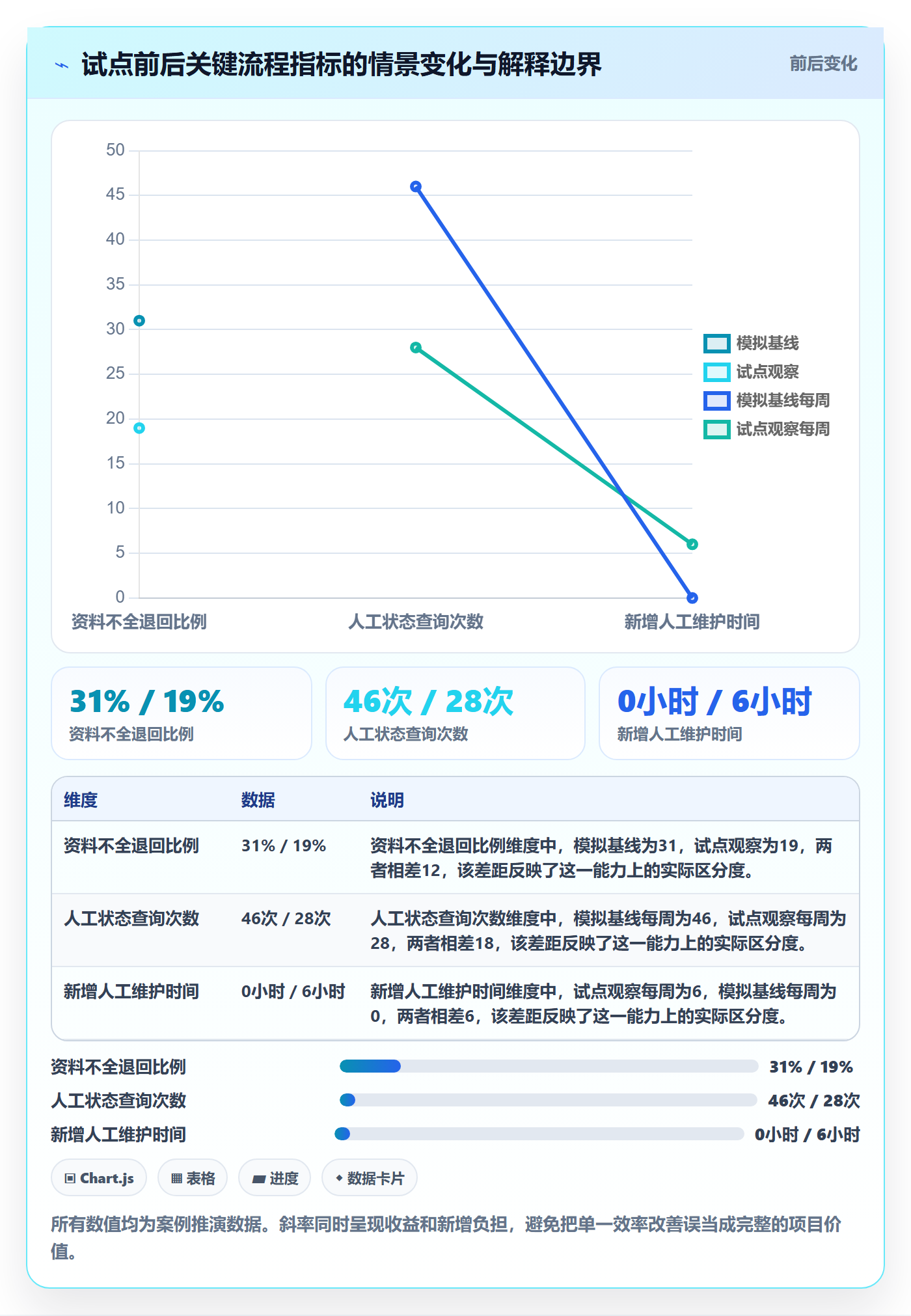 项目成员怎么做?项目经理实操方法:项目立项从0到1
