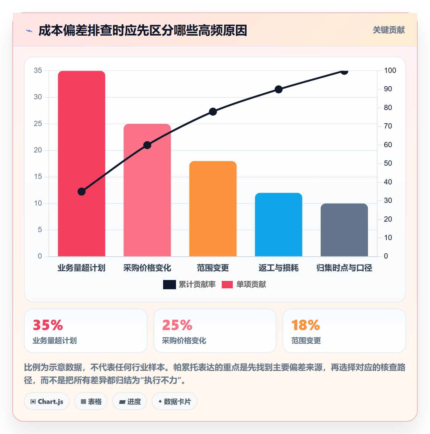 成本管理实际成本全流程:企业管理者效率提升与一文讲清