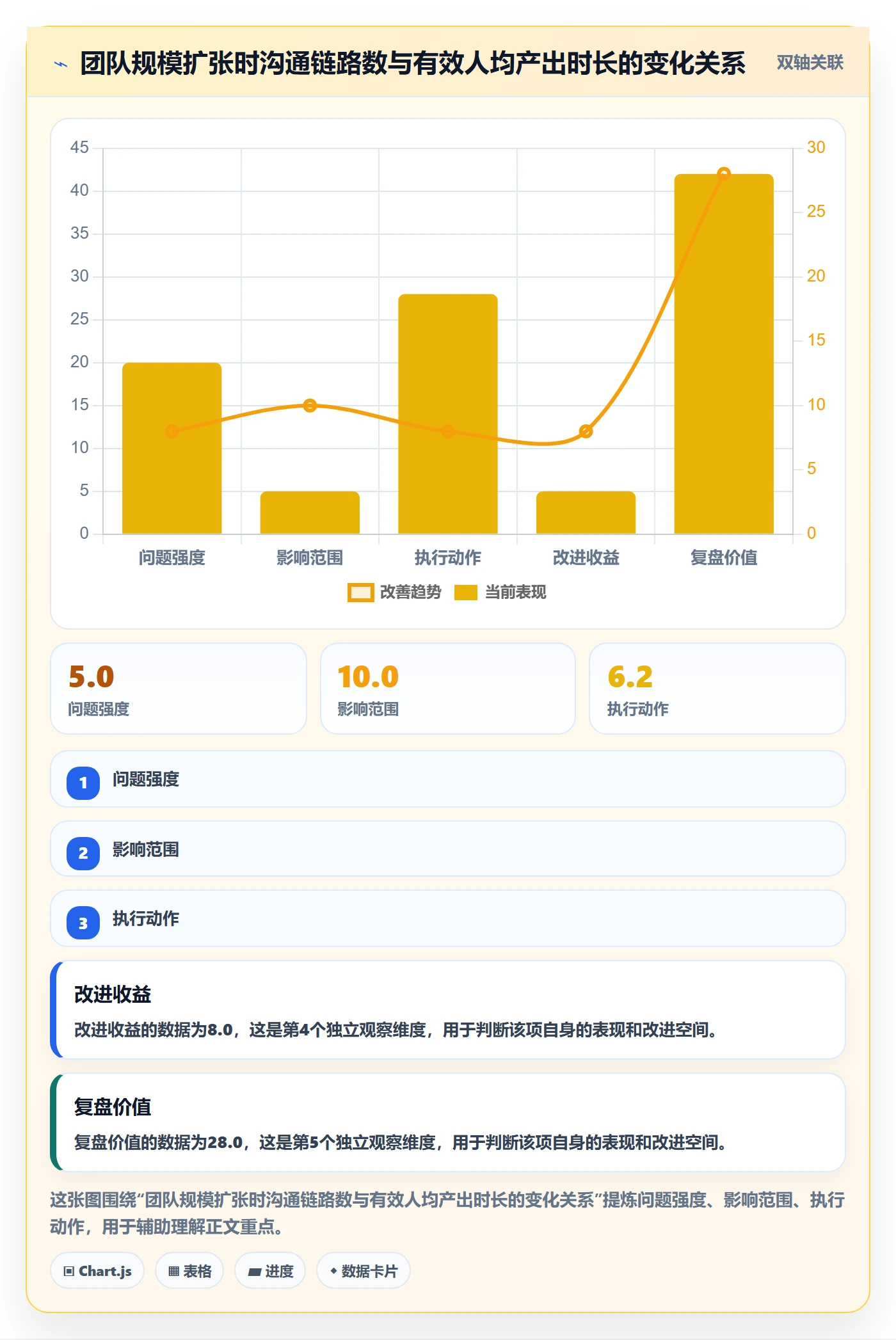 项目计划最佳实践:项目负责人项目规划风险控制,常见问题