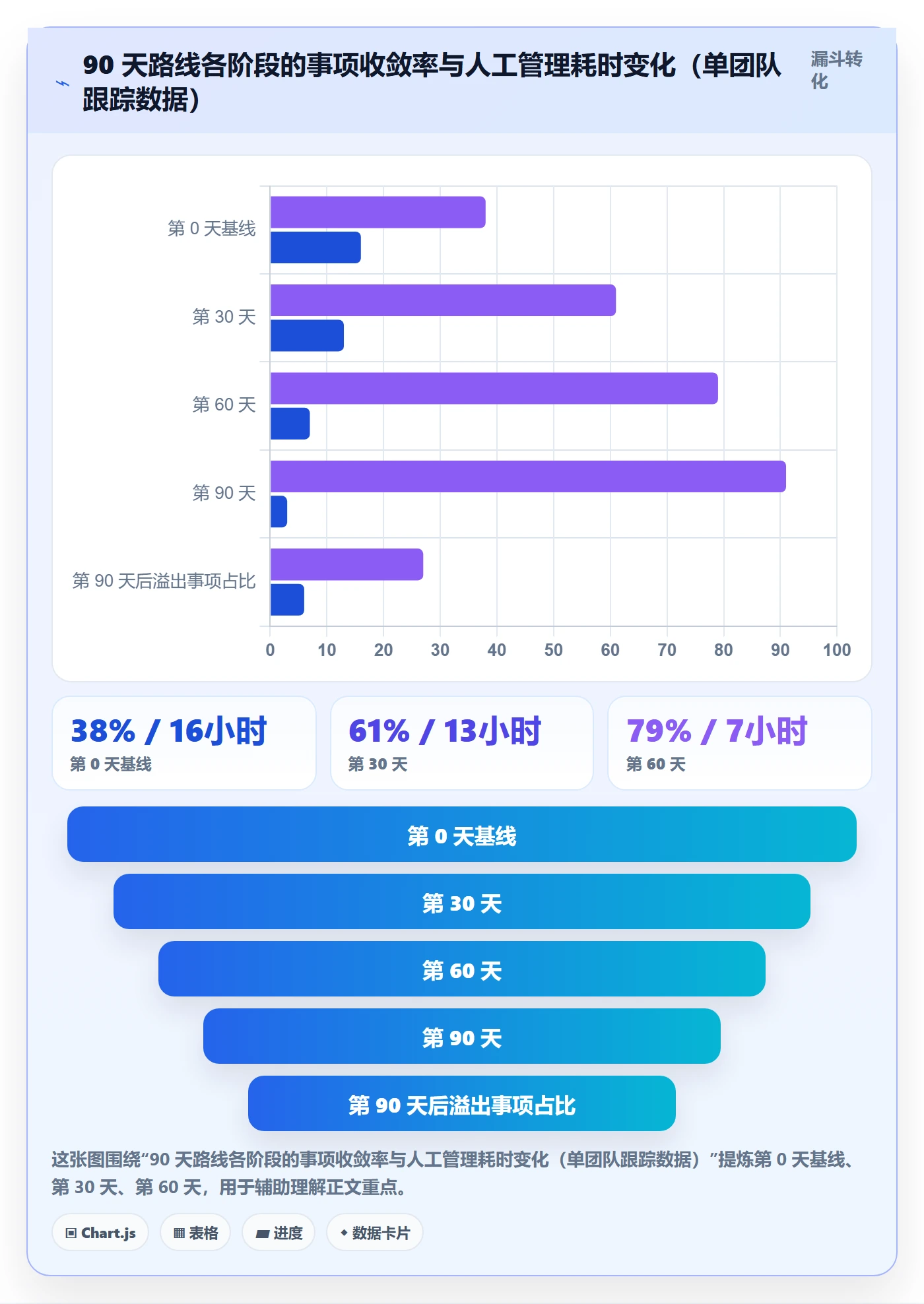 事项管理指南：产品经理如何做好任务管理，流程优化全流程