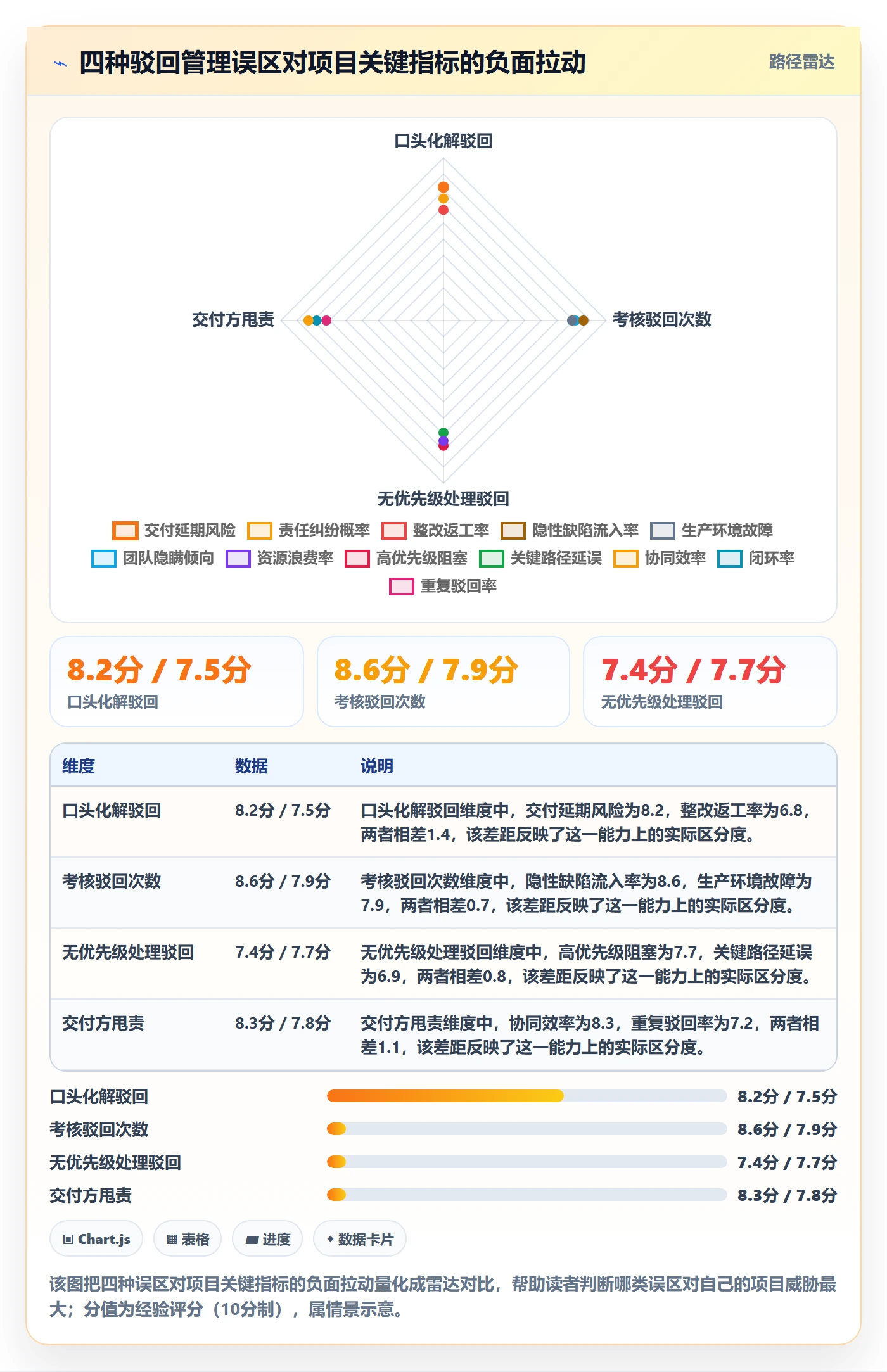 驳回管理指南：项目负责人如何做好任务验收，协同管理全流程