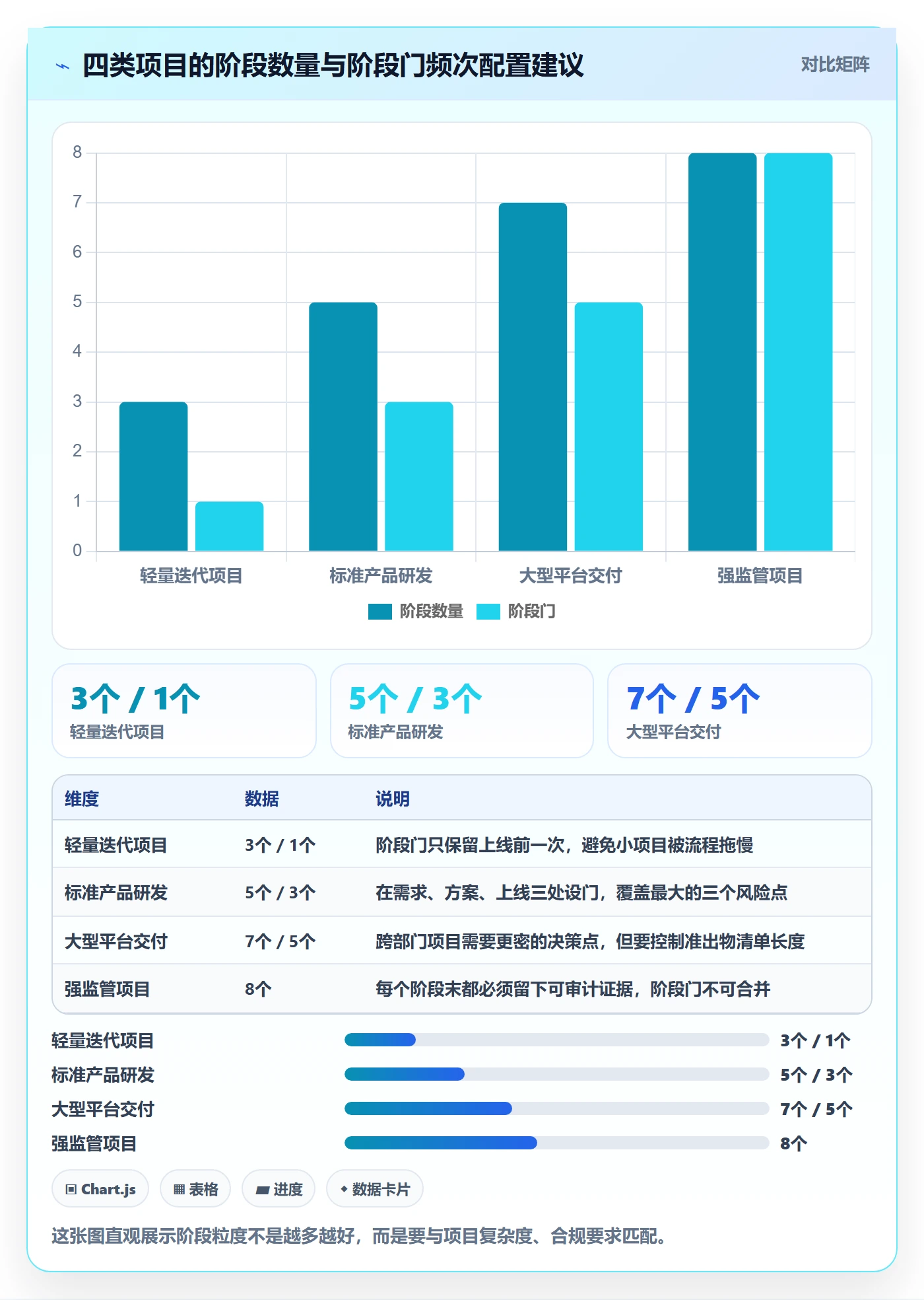 项目阶段项目阶段全流程:项目负责人落地方案与一文讲清