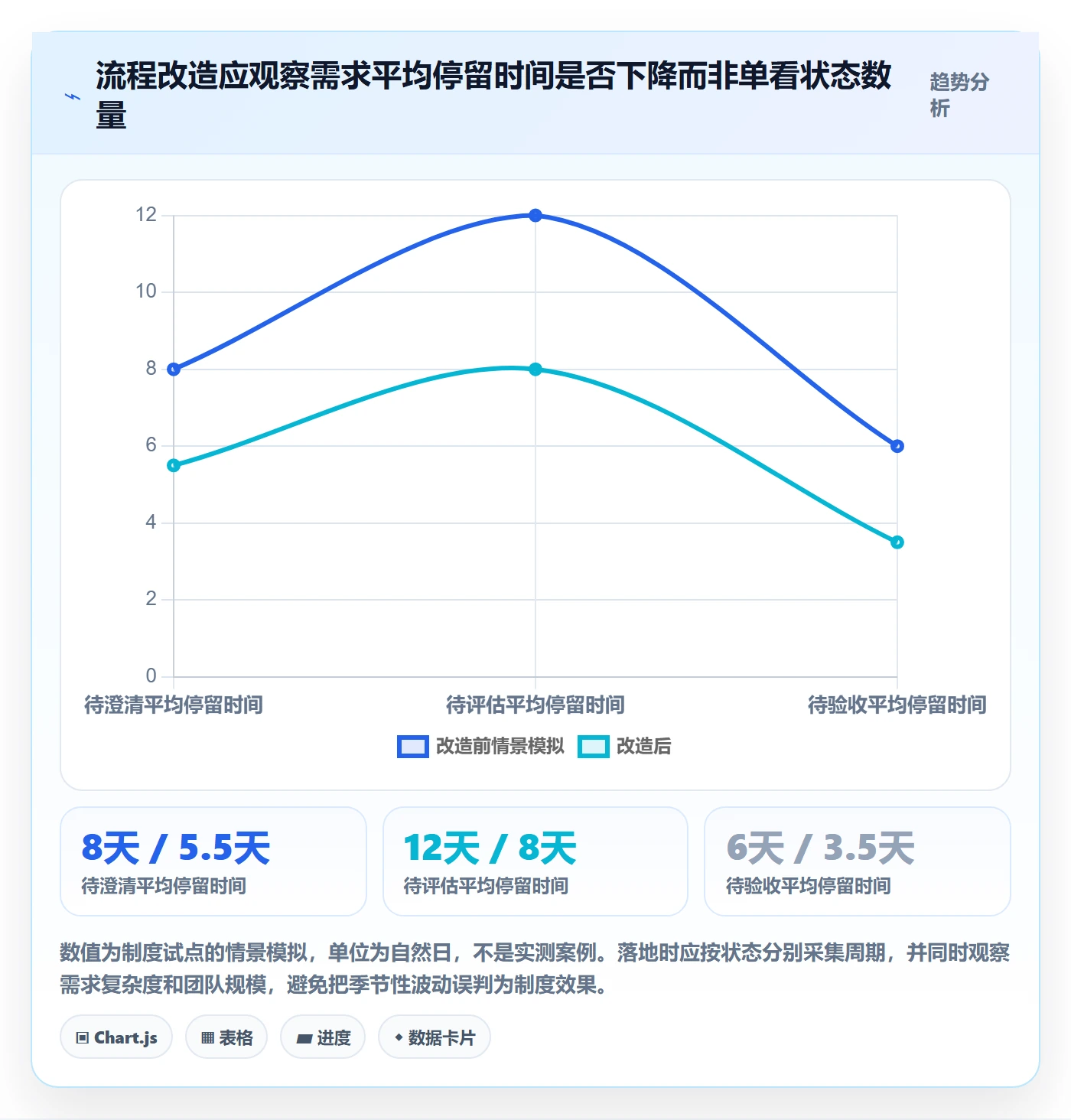 需求状态管理方法大全:产品经理需求管理制度设计落地清单