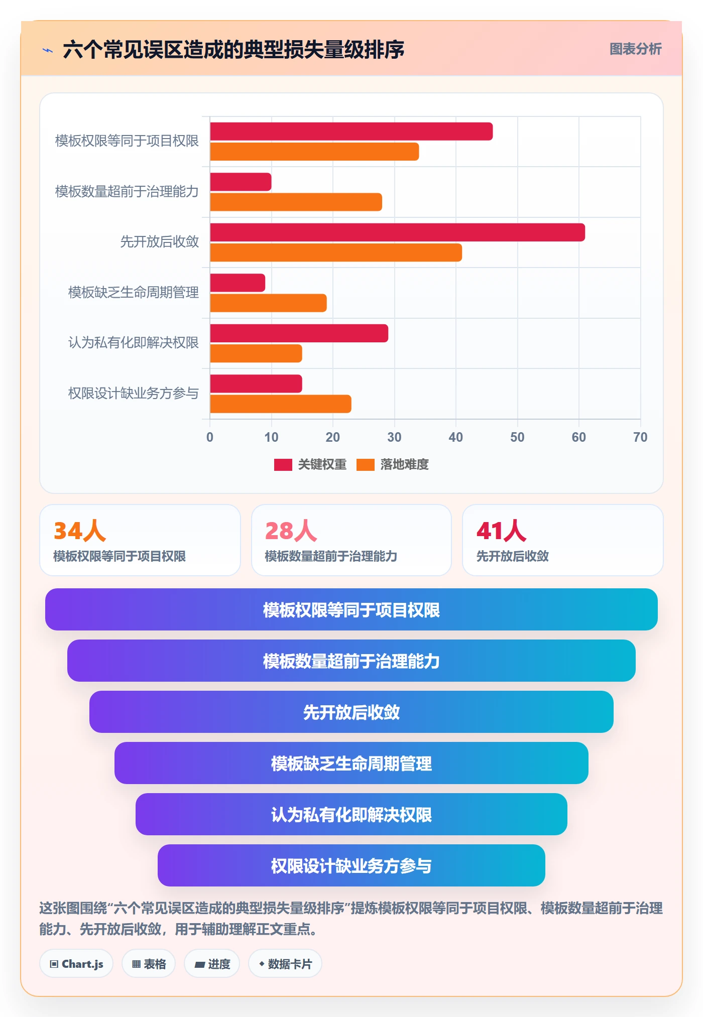 模板权限怎么做?产品经理协同管理:项目模板从0到1