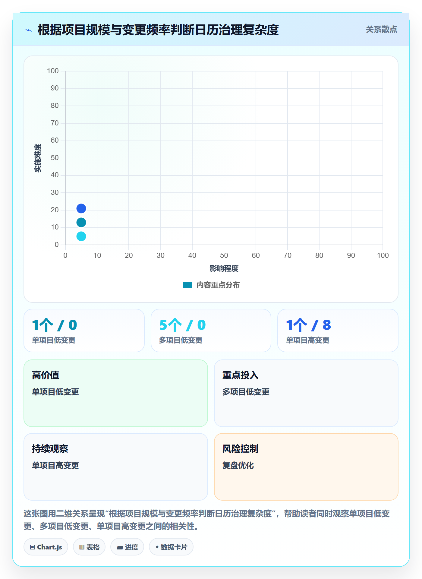 项目日历实操方法:实施团队提升日历视图效率的实操方法方法与模板