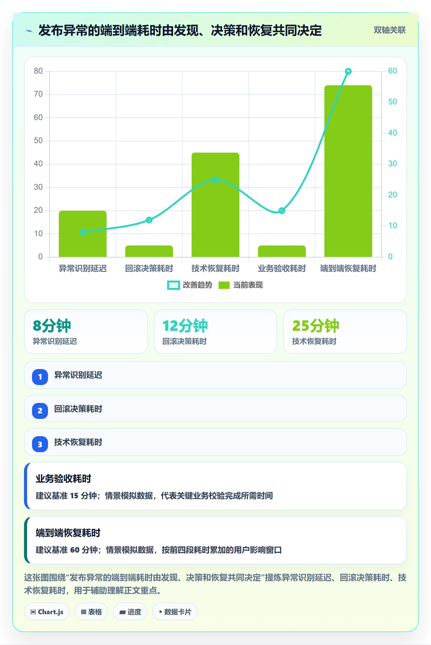 回滚流程与规范:项目负责人发布管理数据分析关键指标