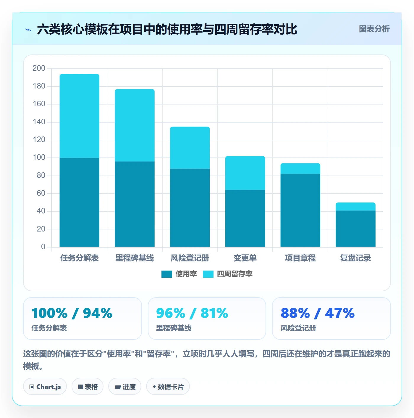 标准项目管理方法大全：项目负责人项目模板数据分析落地清单