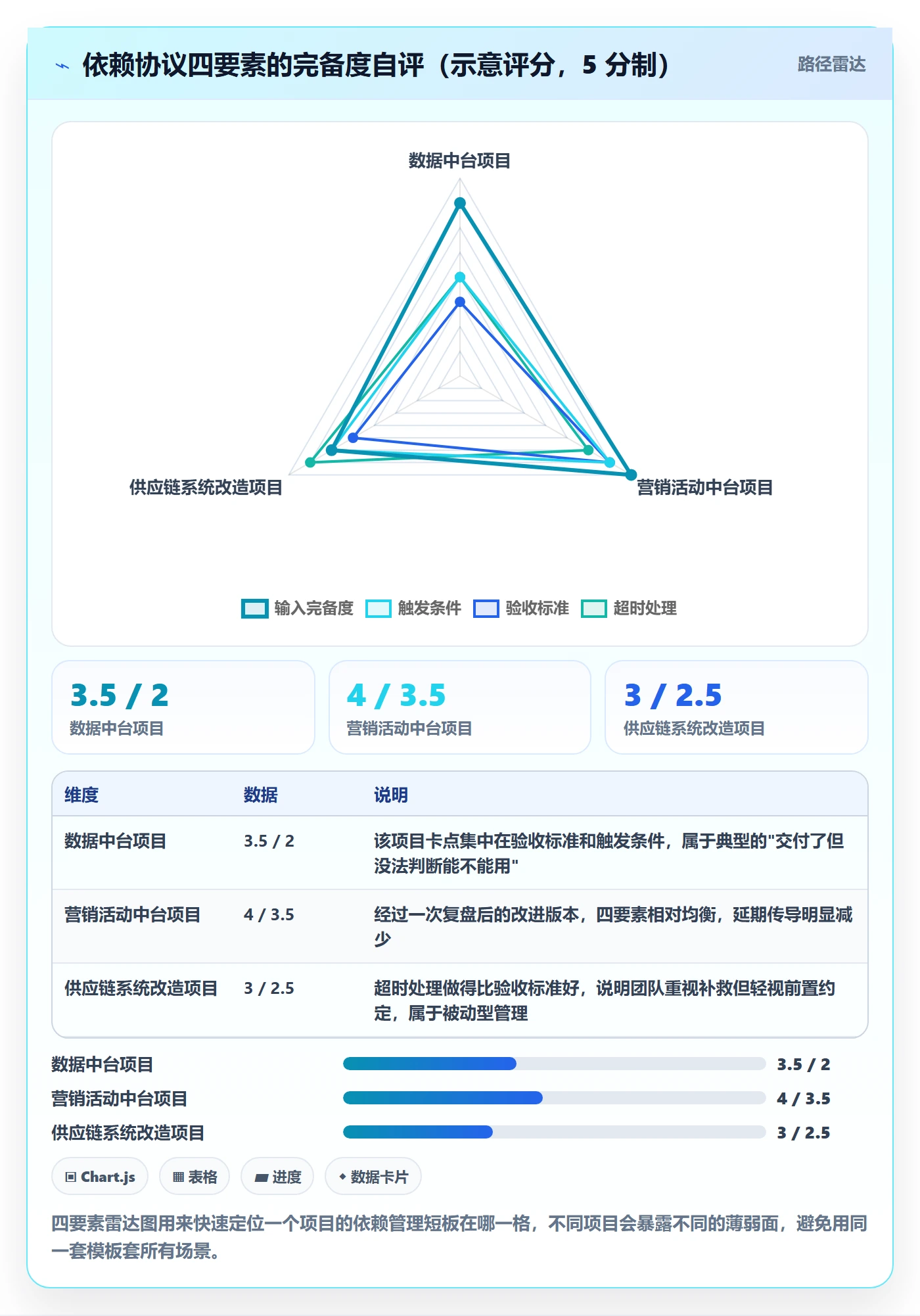 后置任务实操方法:项目负责人提升任务依赖效率的协同管理方法与模板