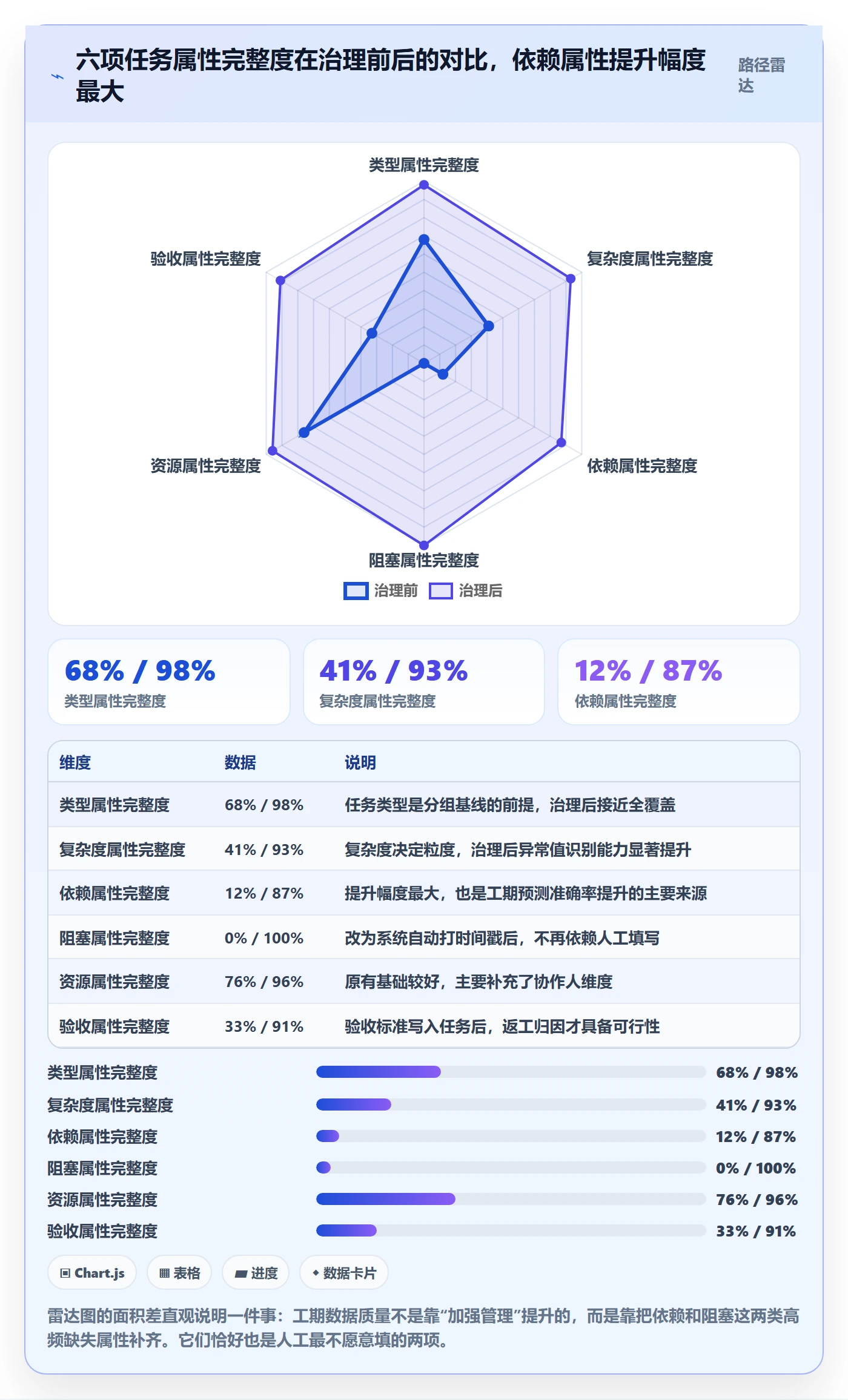 任务属性如何做好实际工期？管理层数据分析与操作步骤