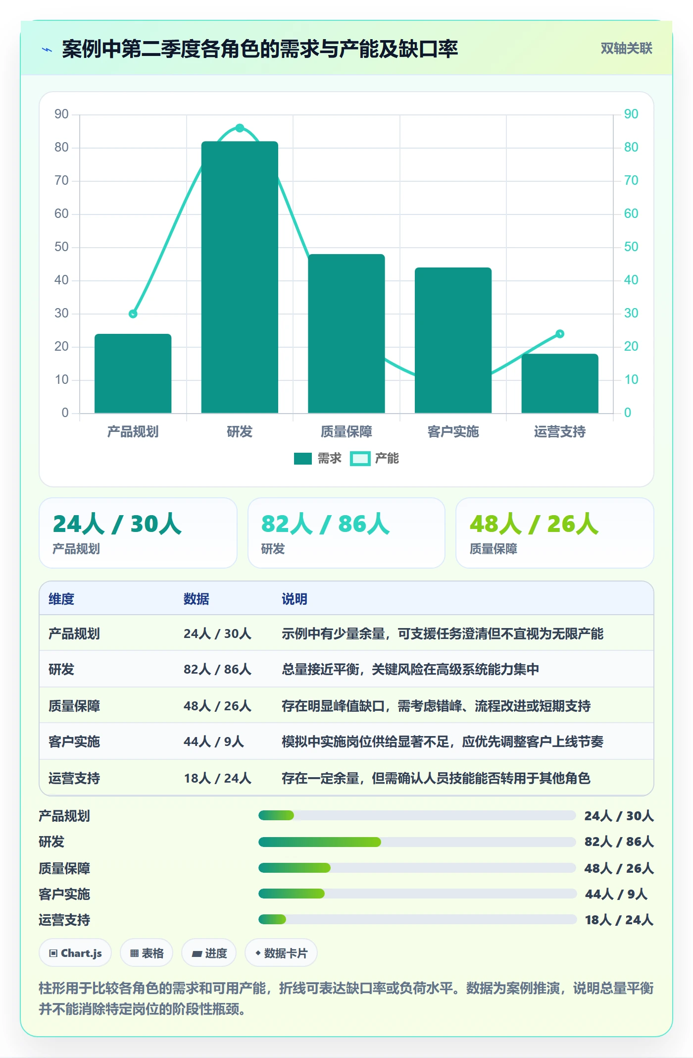人力资源计划如何做好工作量?企业管理者入门指南与操作步骤