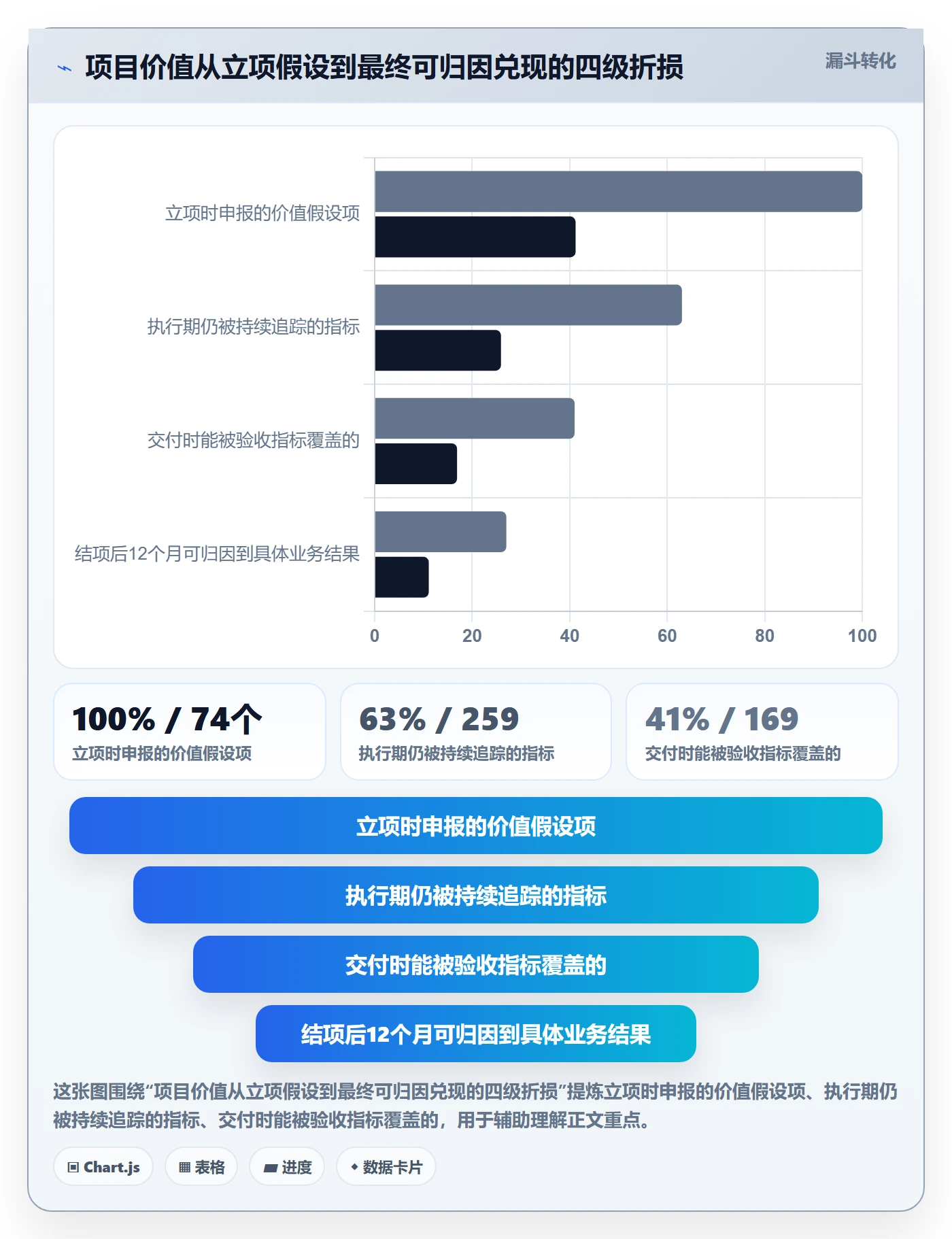 项目立项项目价值全流程：项目成员协同管理与一文讲清