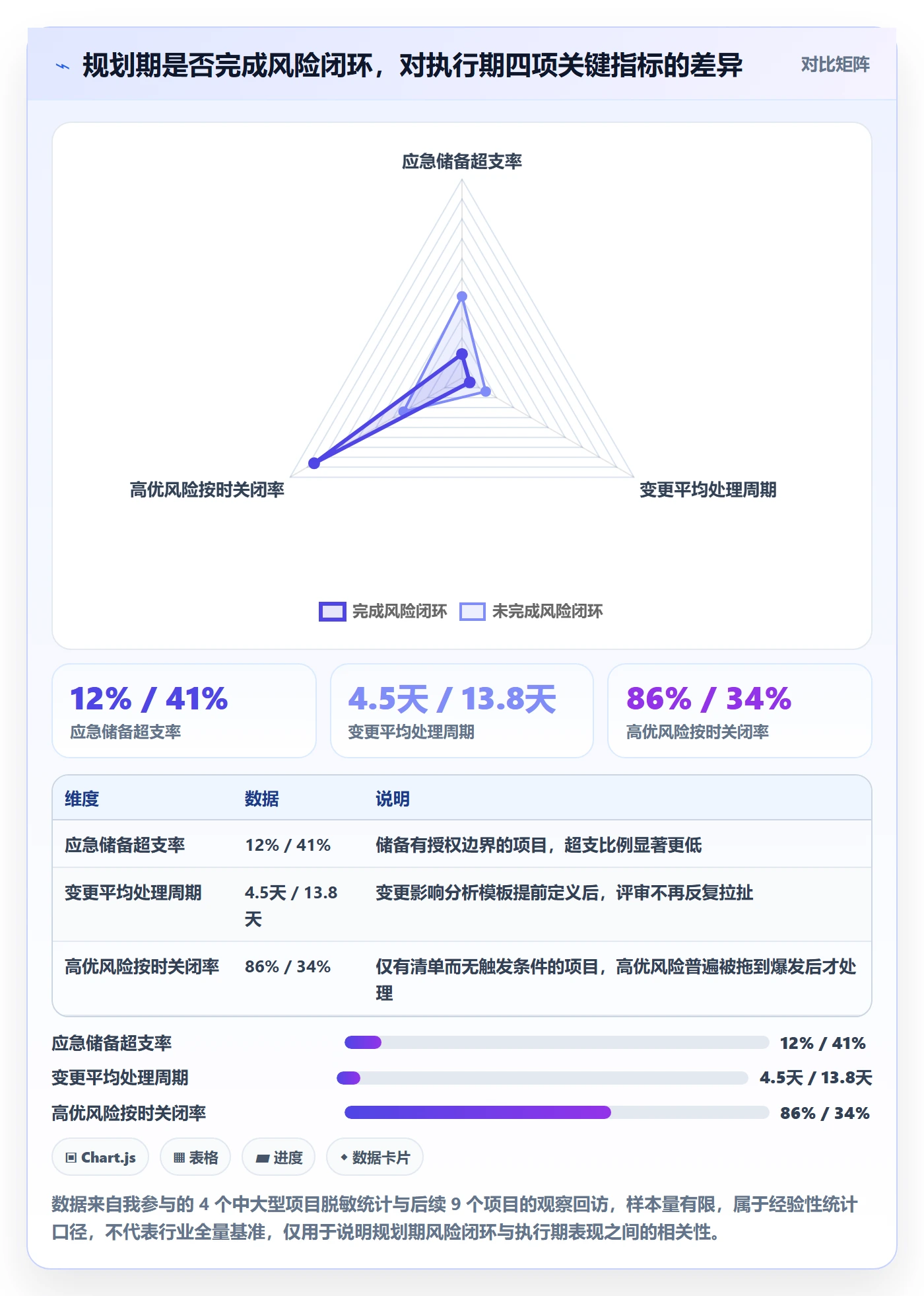 主计划落地方案：PMO开展项目规划的风险控制案例解析