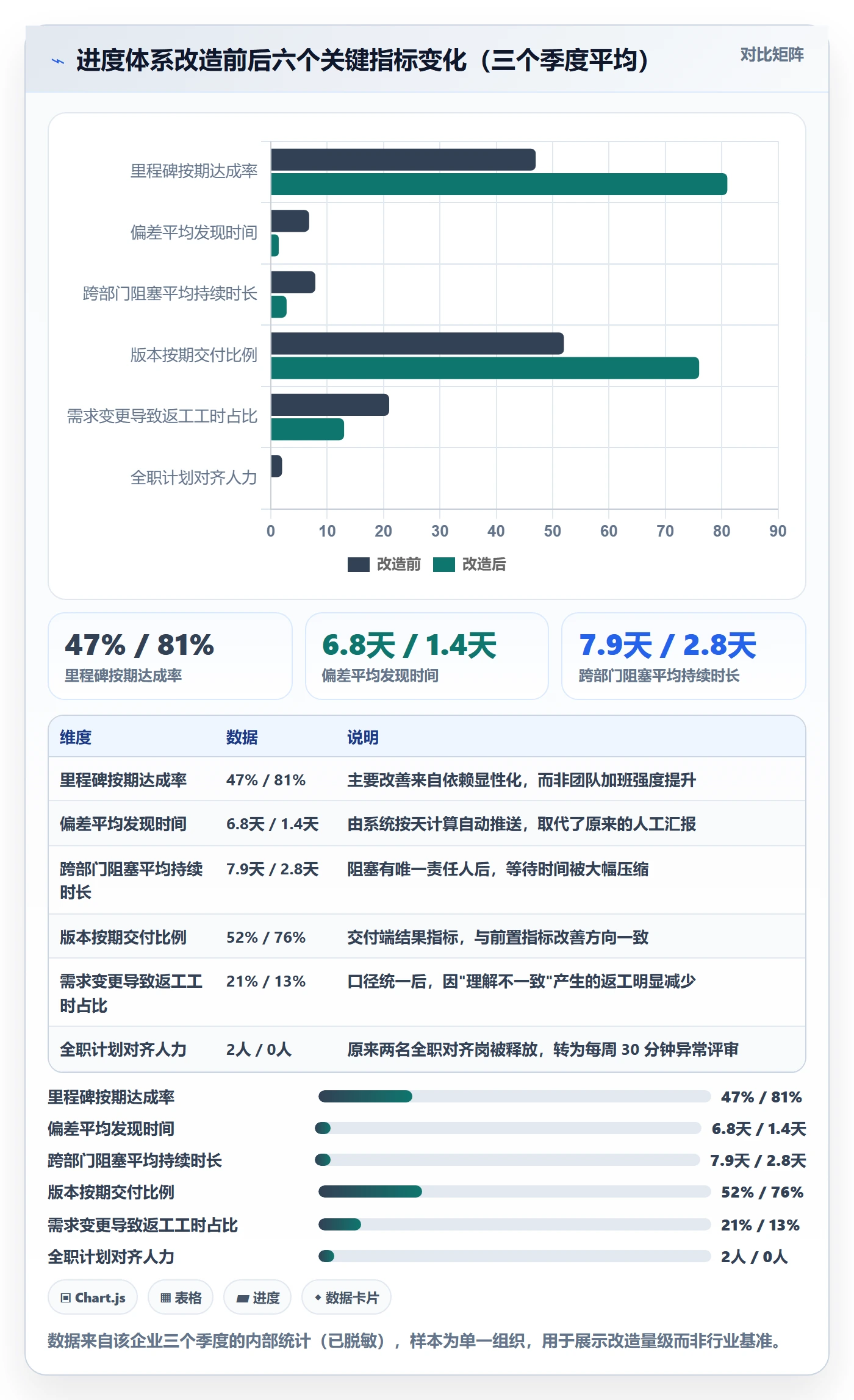 进度管理计划进度全流程:跨部门团队落地方案与一文讲清