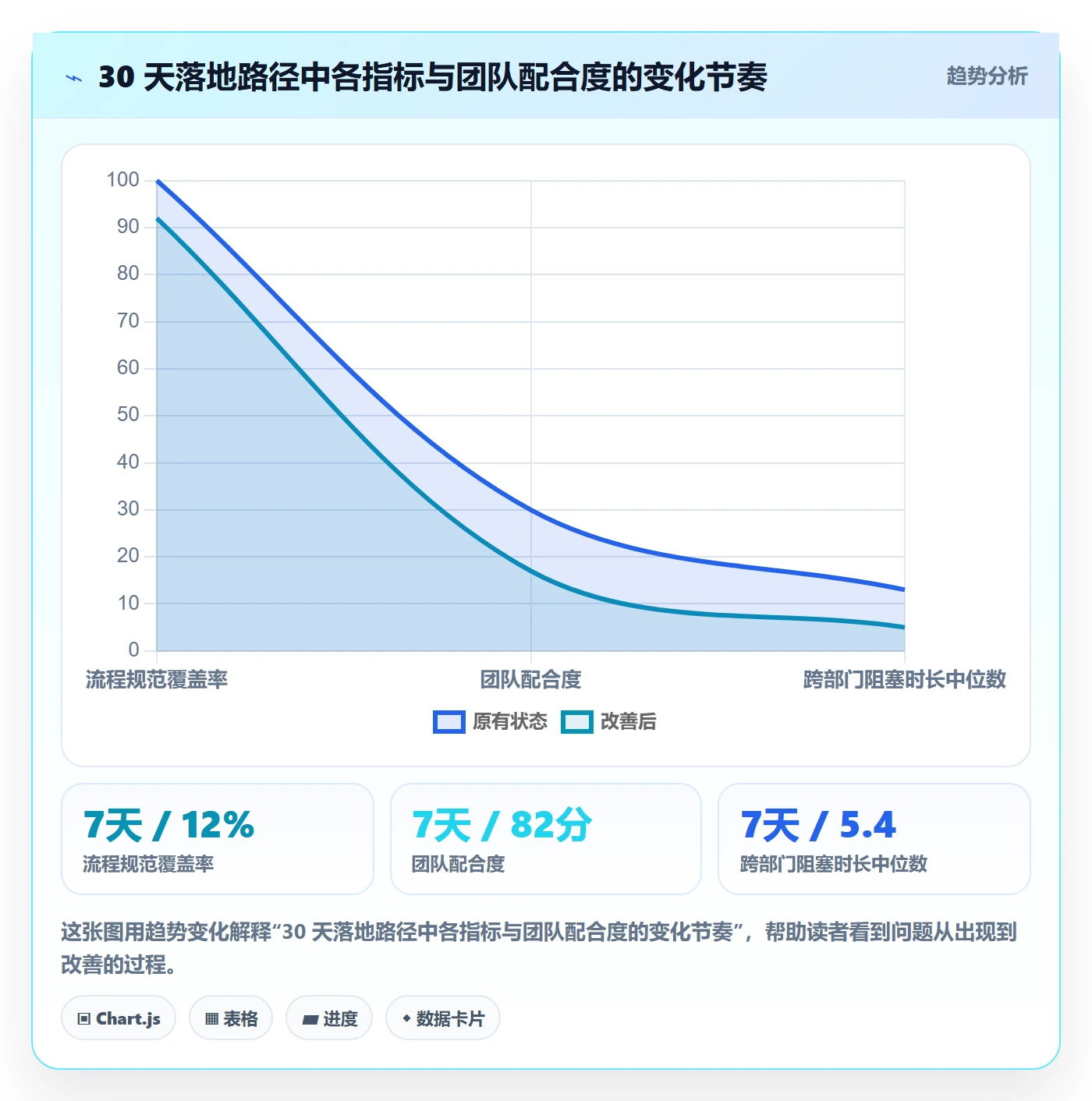 工作项流程与规范:跨部门团队任务管理实操方法关键指标