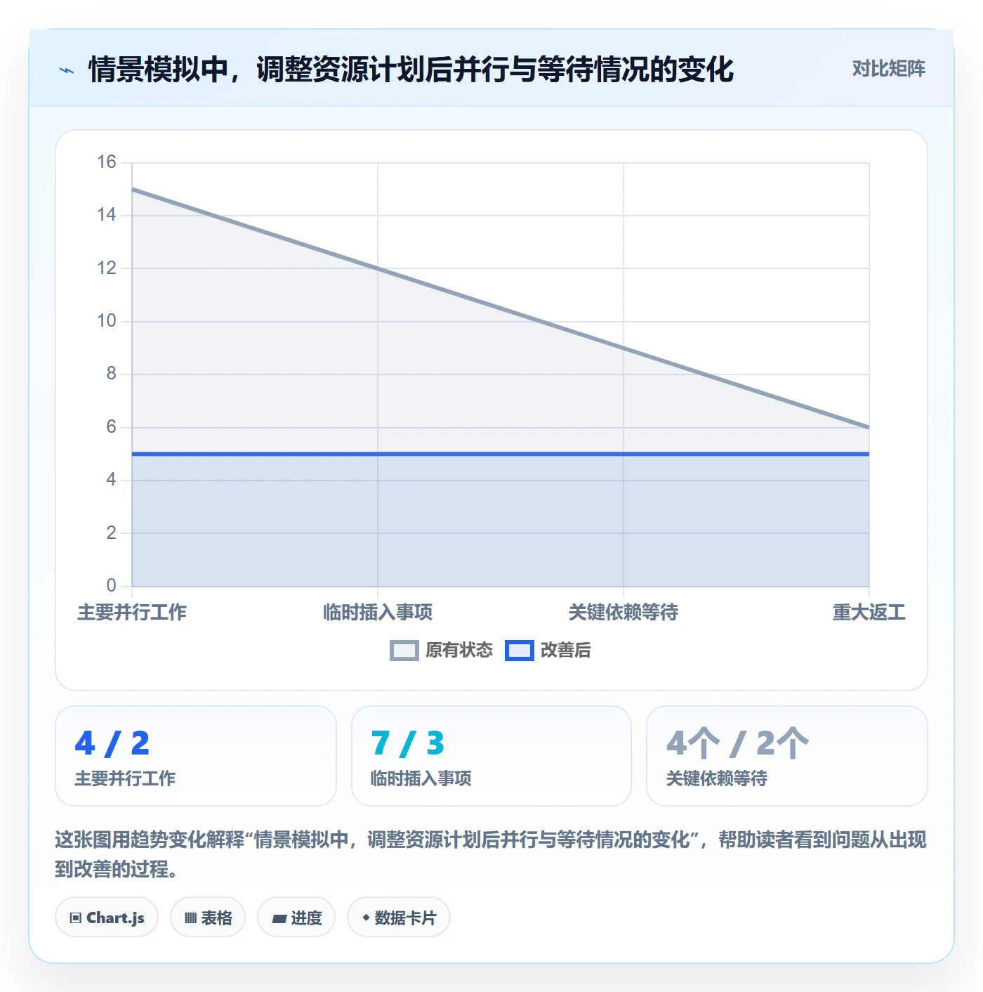 岗位管理指南:产品经理如何做好资源管理,入门指南全流程