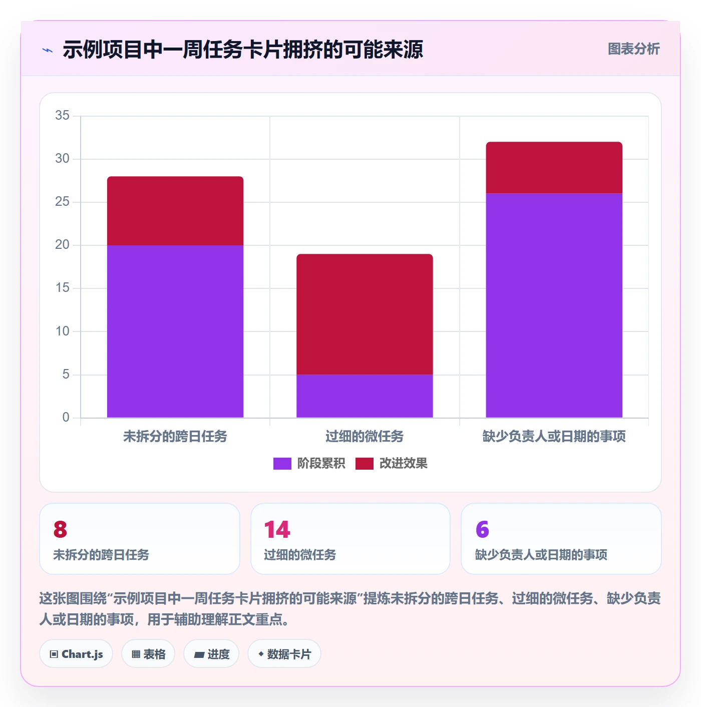 周视图怎么做?项目成员实操方法:日历视图从0到1