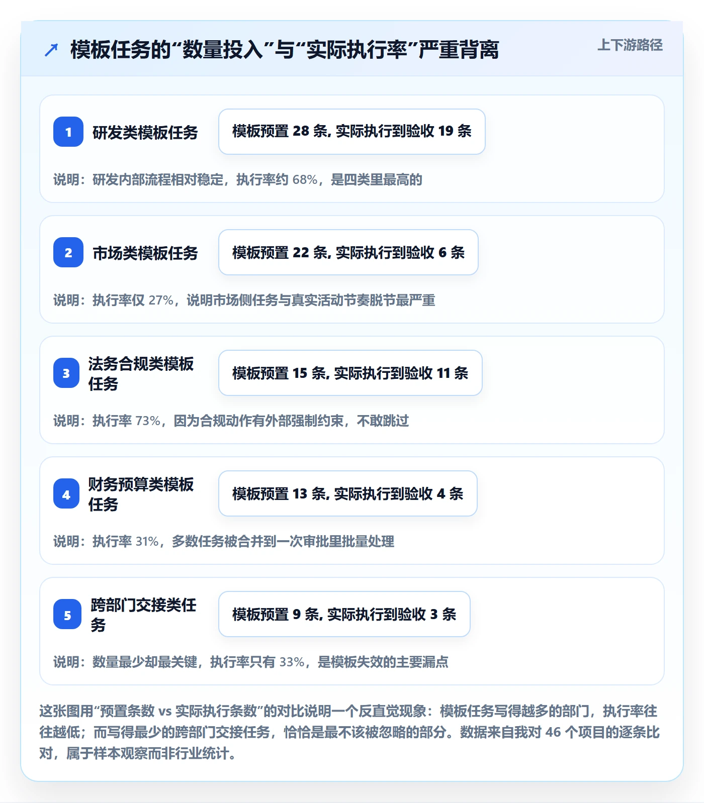 模板任务实操方法：跨部门团队提升项目模板效率的入门指南方法与模板