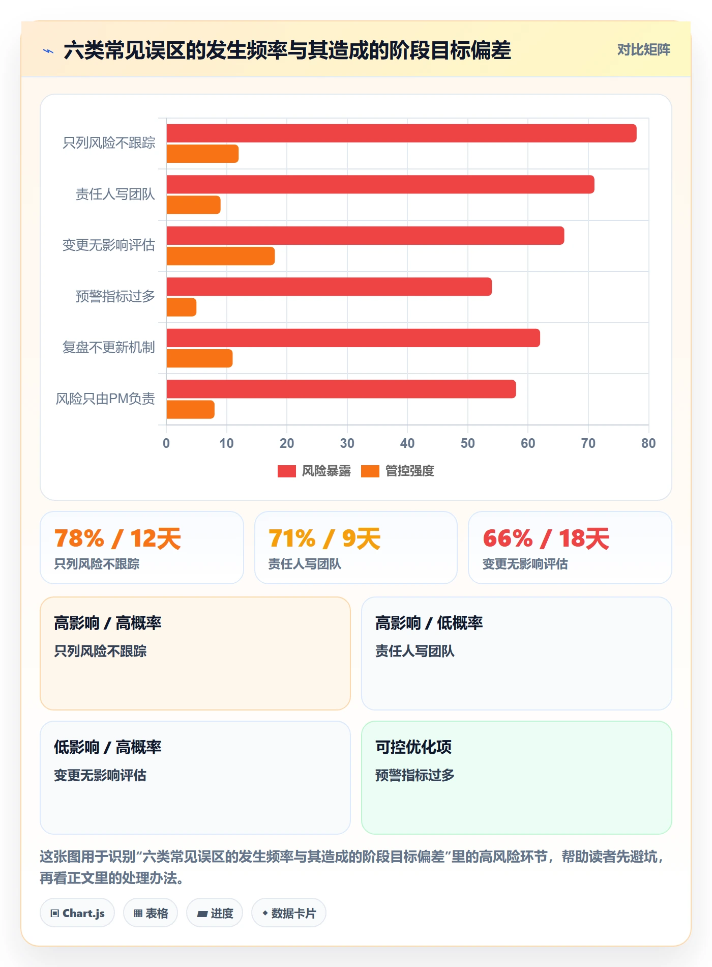 阶段目标落地方案:实施团队开展项目目标的风险控制案例解析