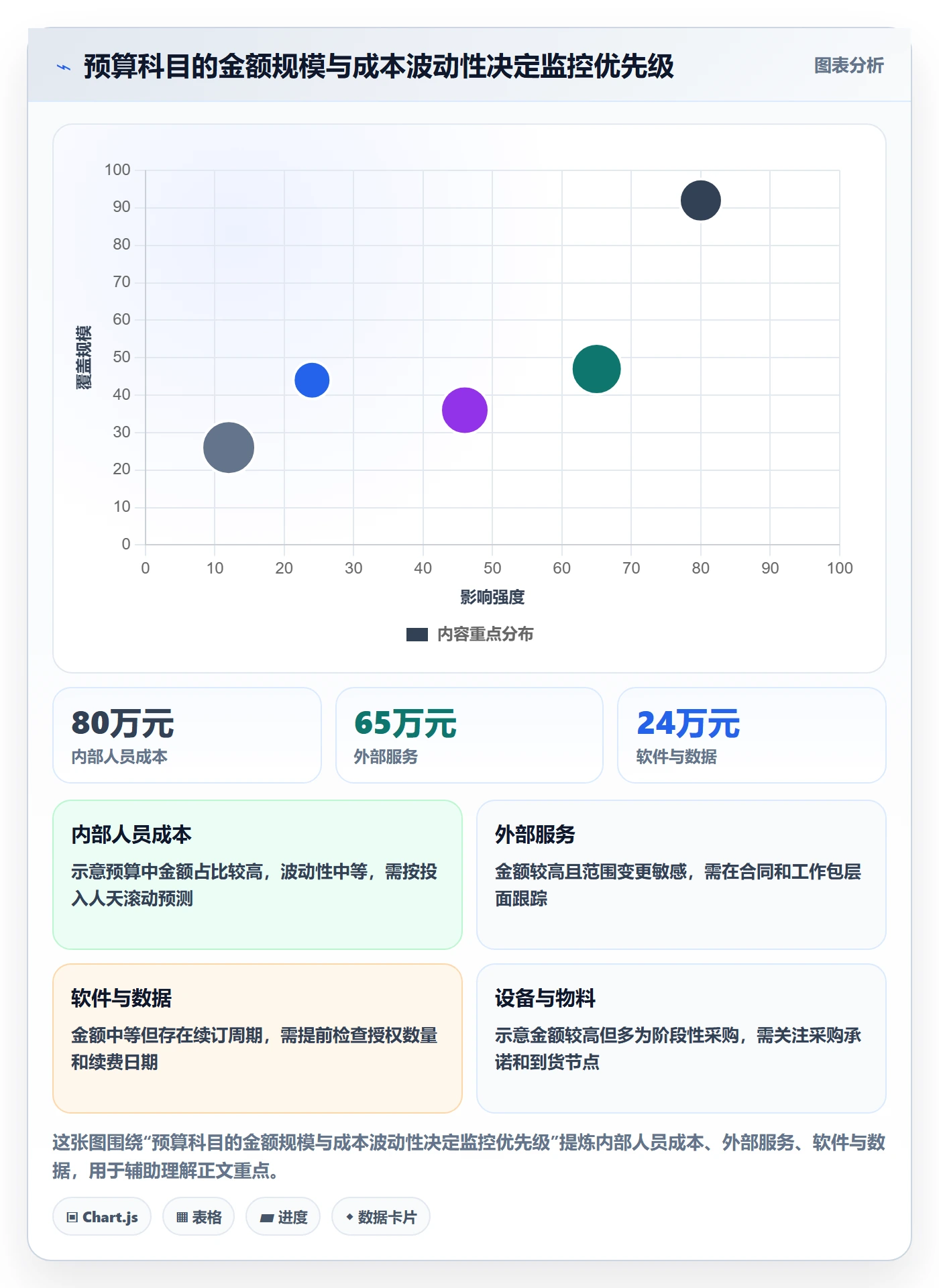 预算科目怎么做?项目经理制度设计:预算管理从0到1