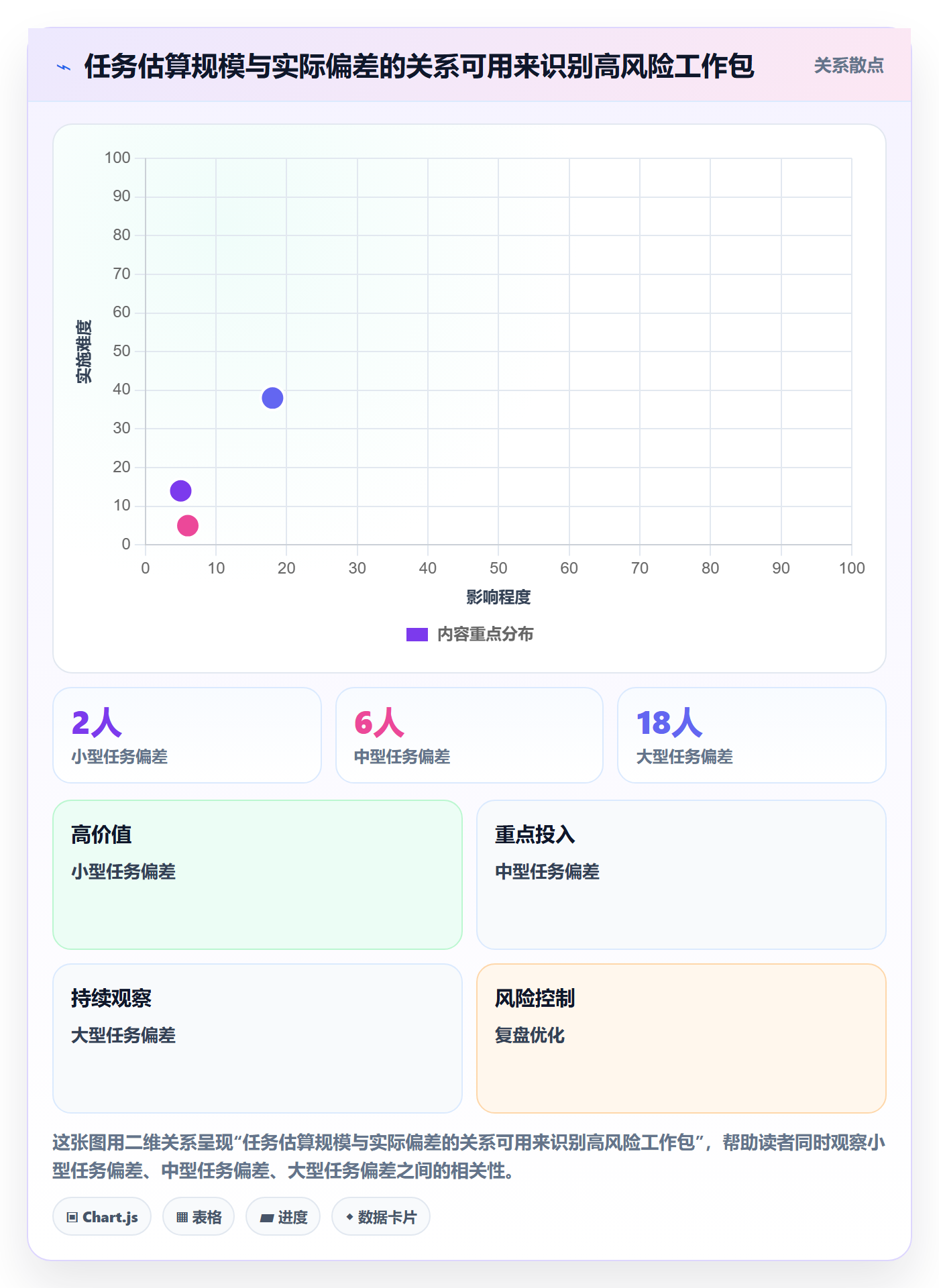 剩余工时最佳实践:产品经理工时管理落地方案,常见问题