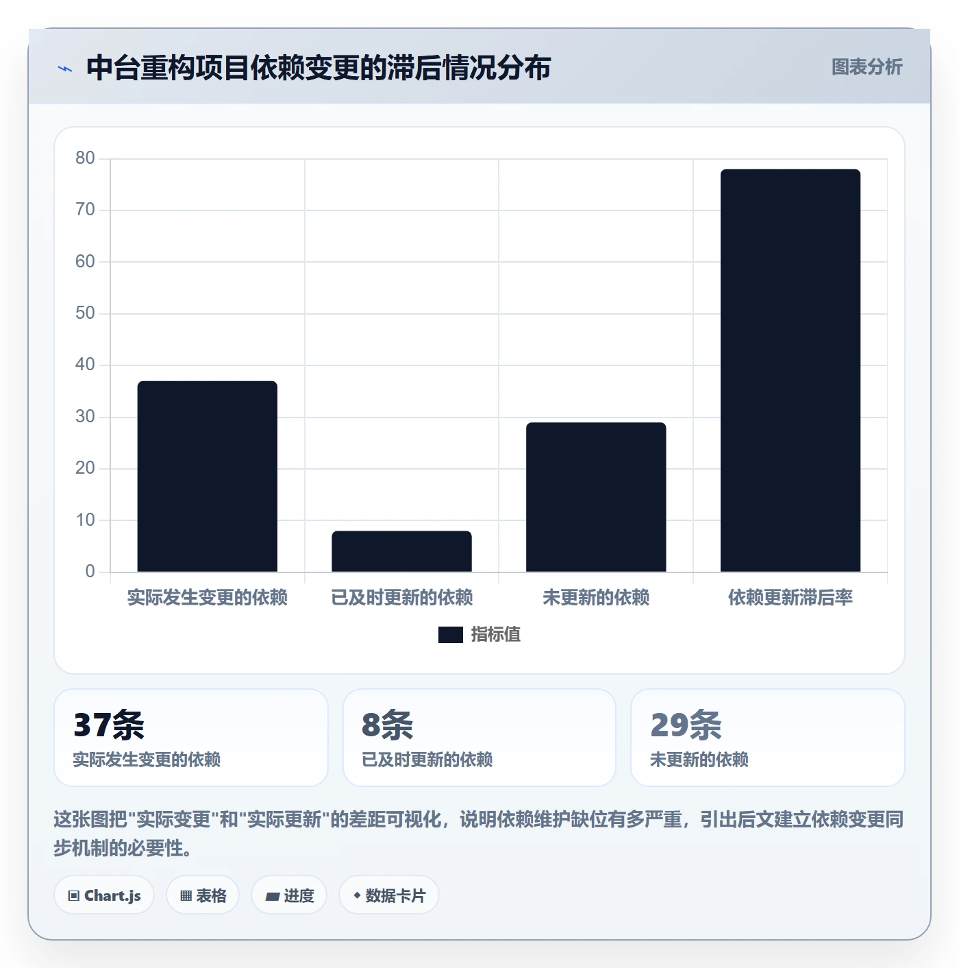 任务依赖如何做好前置任务？产品经理流程优化与操作步骤