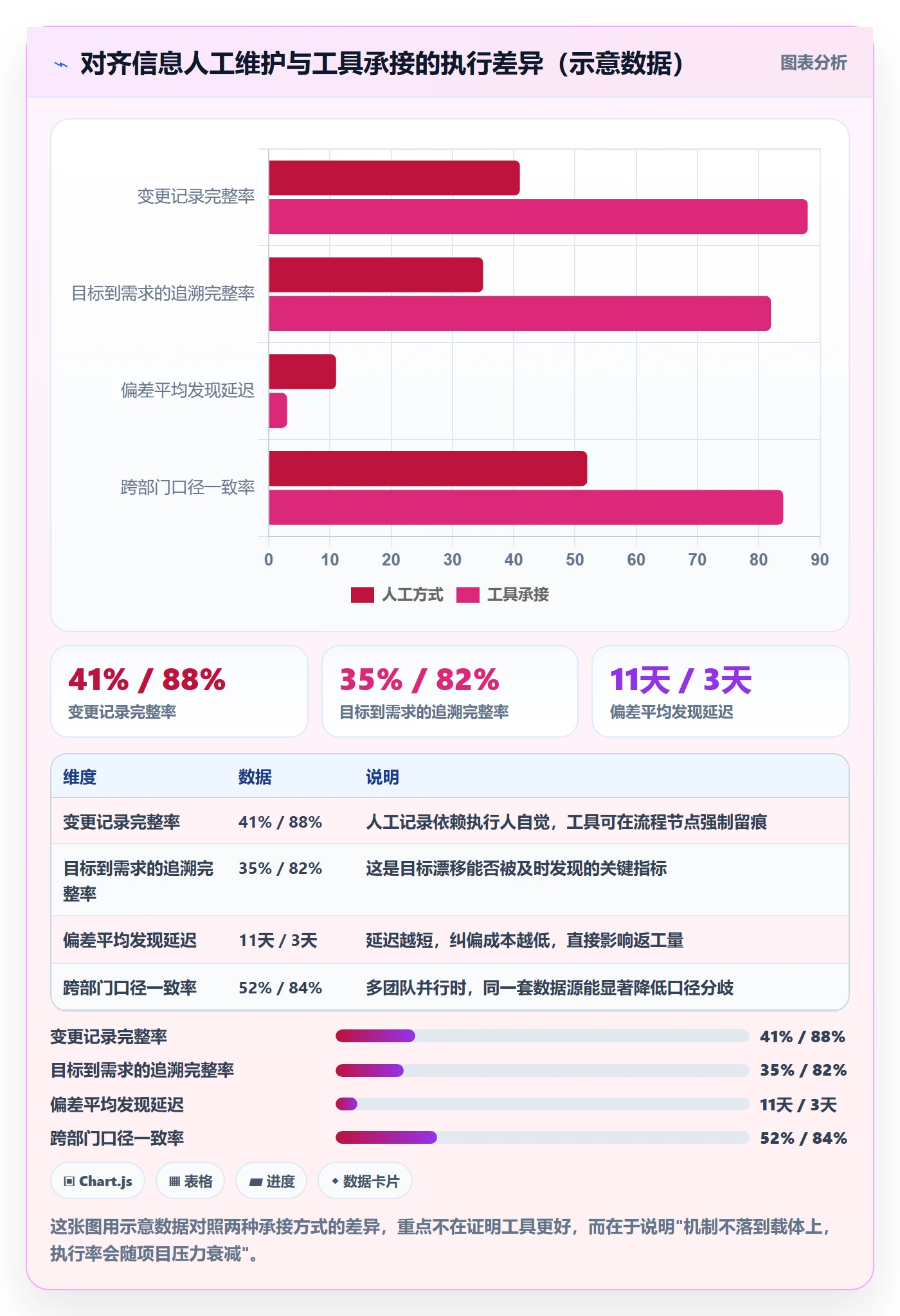 目标对齐最佳实践：项目经理项目目标风险控制，常见问题