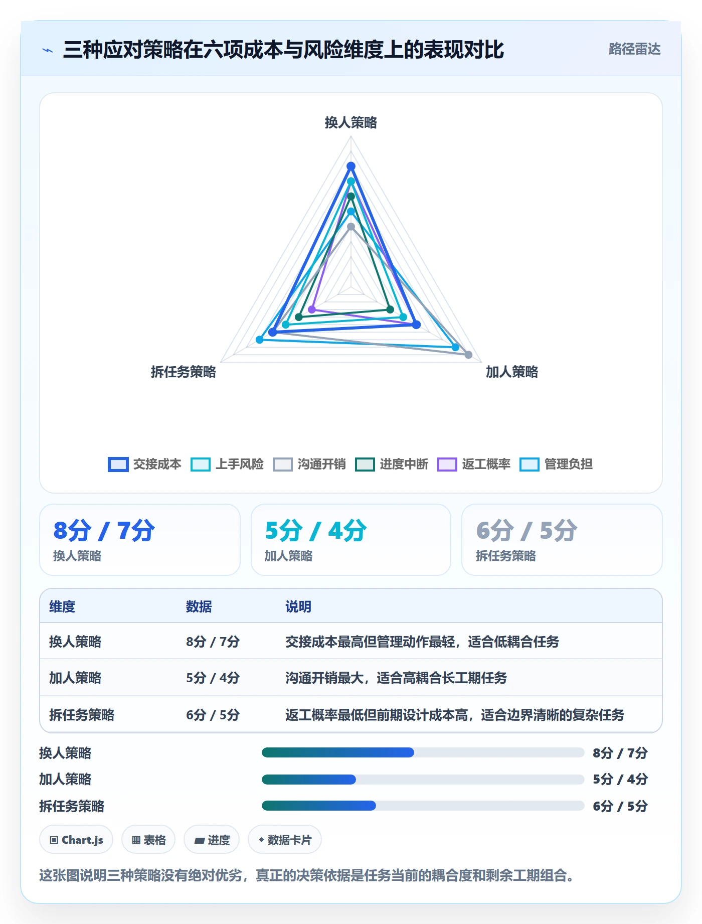 任务负责人变更落地方案:实施团队开展任务分派的数据分析案例解析