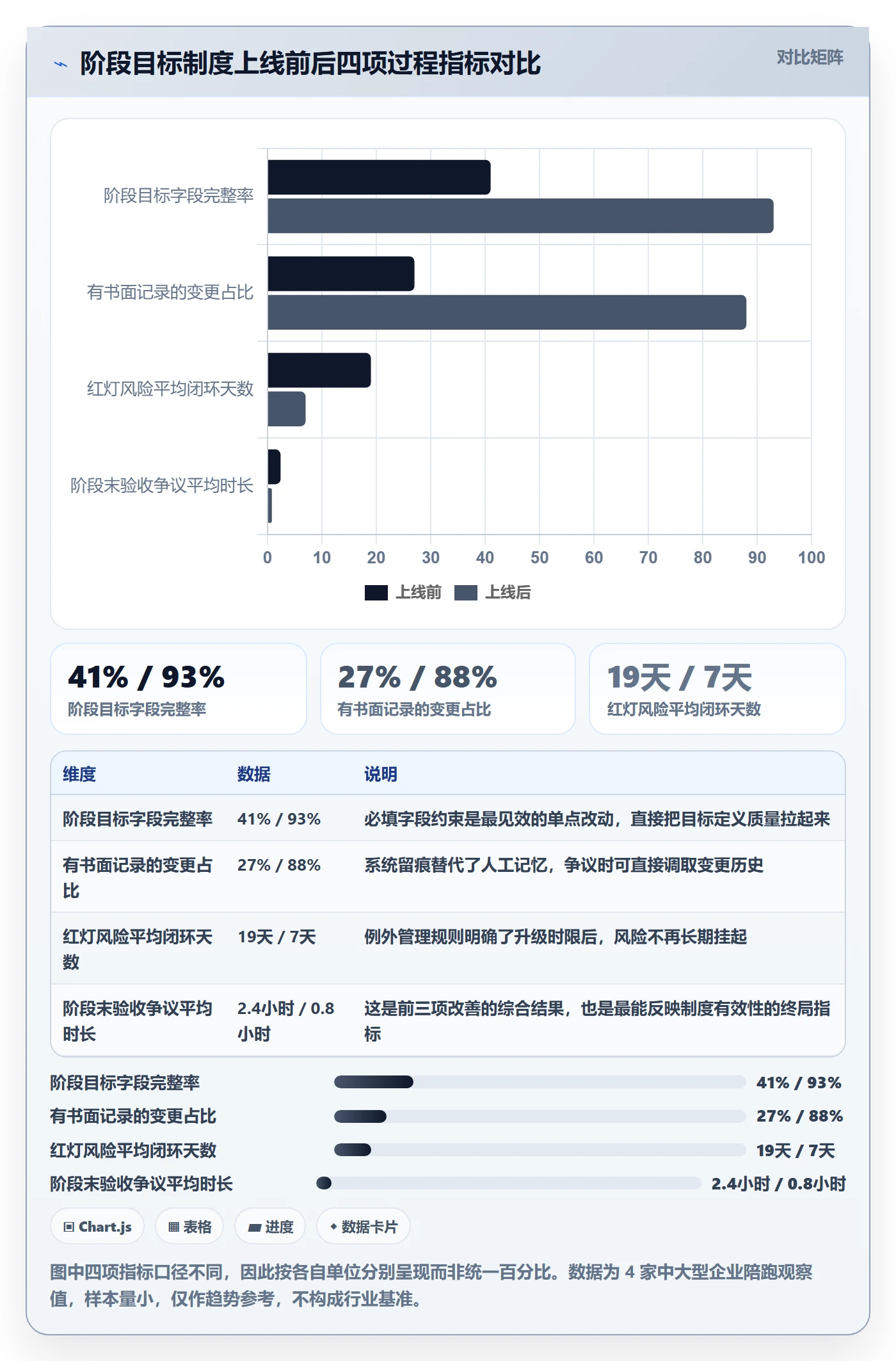 阶段目标落地方案:PMO开展项目目标的制度设计案例解析