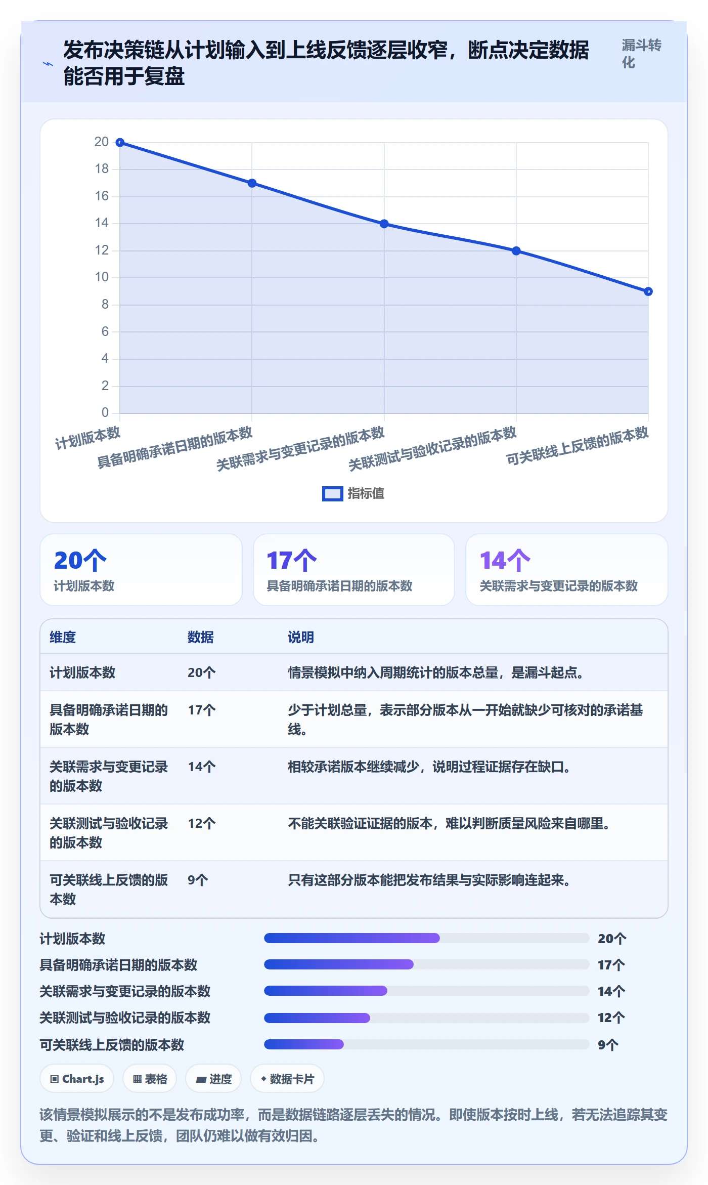 发布最佳实践：产品经理发布管理数据分析，常见问题