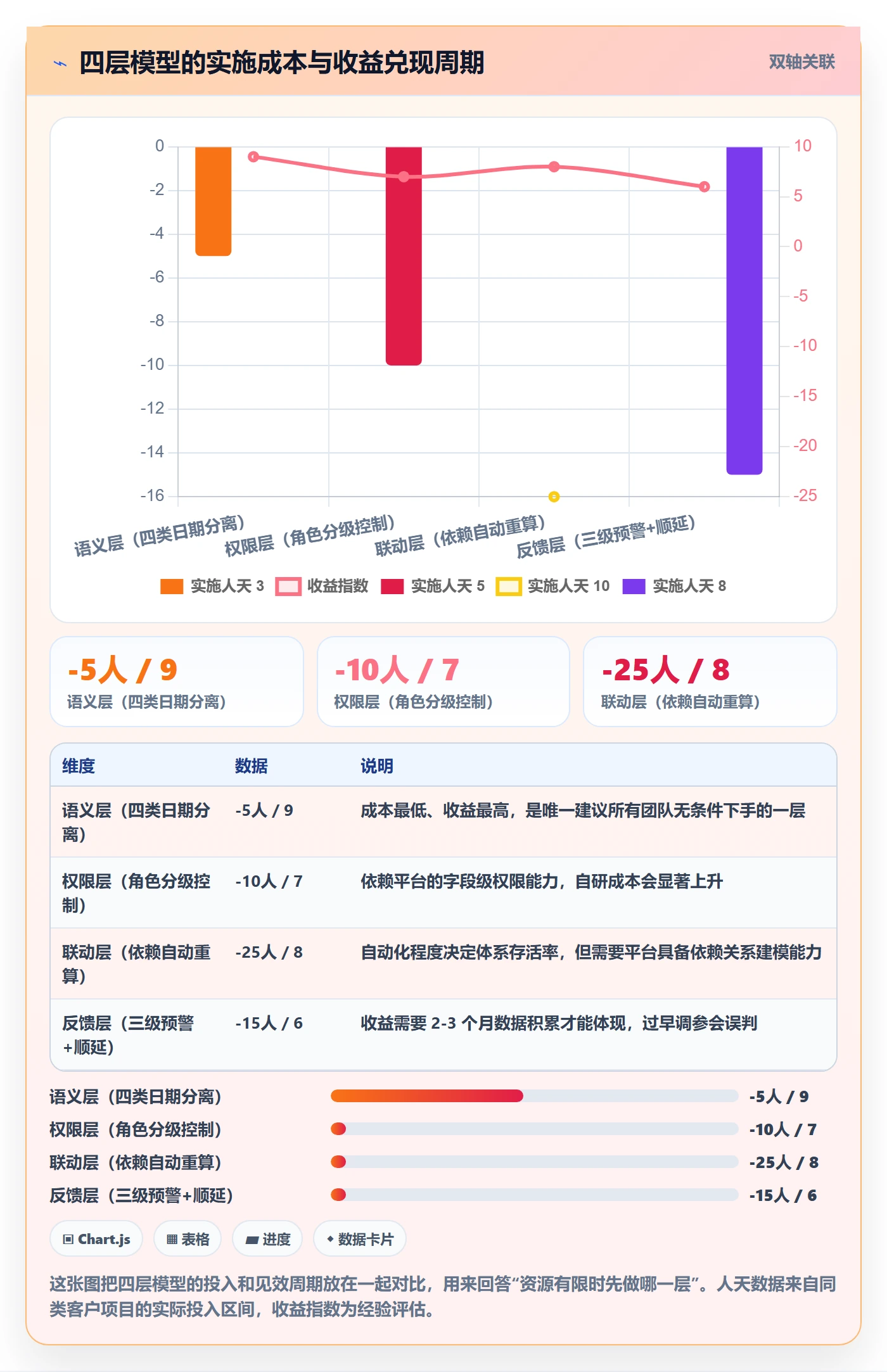 截止时间实操方法：管理层提升任务属性效率的最佳实践方法与模板