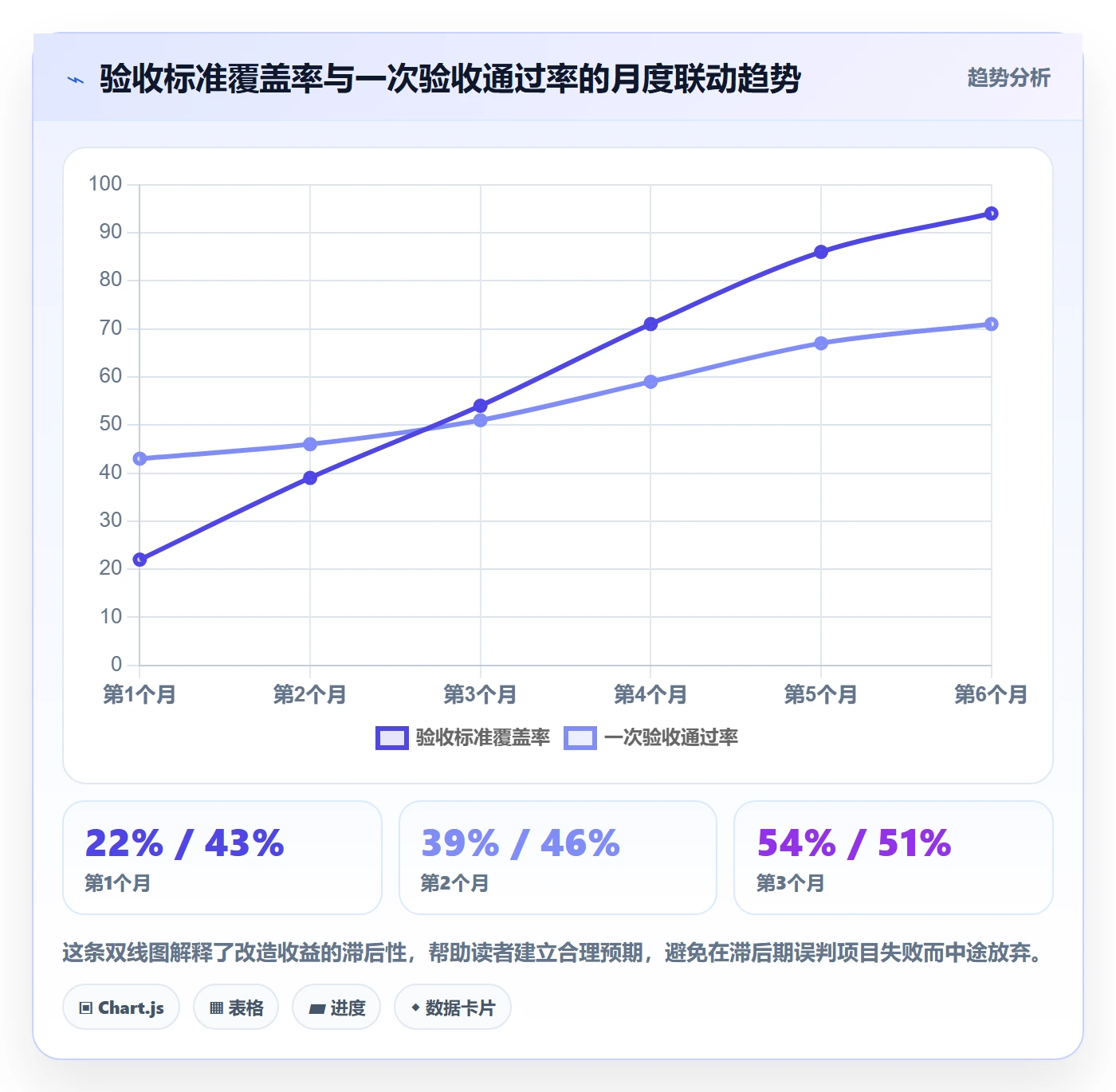 驳回管理指南：实施团队如何做好任务验收，实操方法全流程