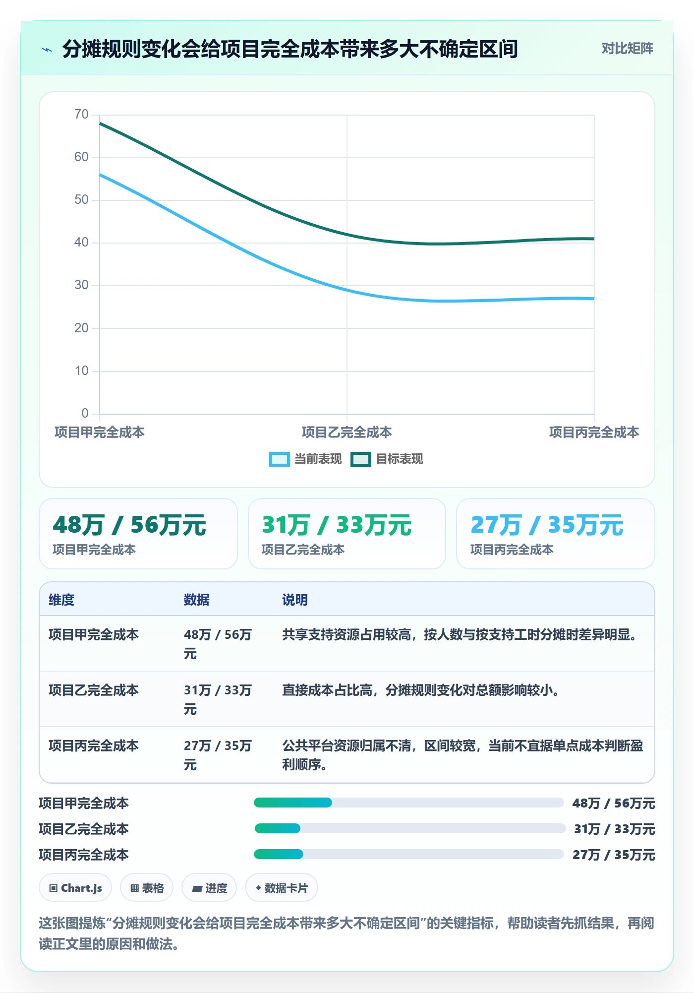 实际成本怎么做?跨部门团队落地方案:成本管理从0到1