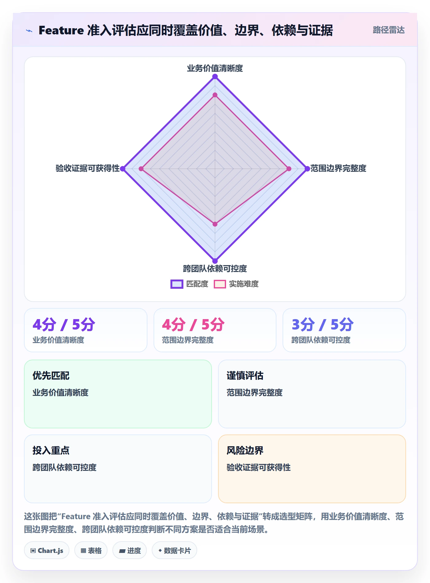 敏捷项目Feature教程：PMO实操方法，避坑指南