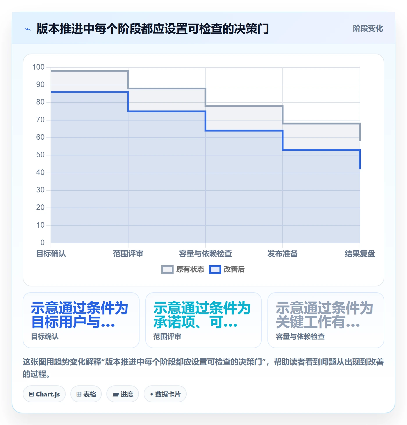 版本怎么做?跨部门团队效率提升:版本管理从0到1