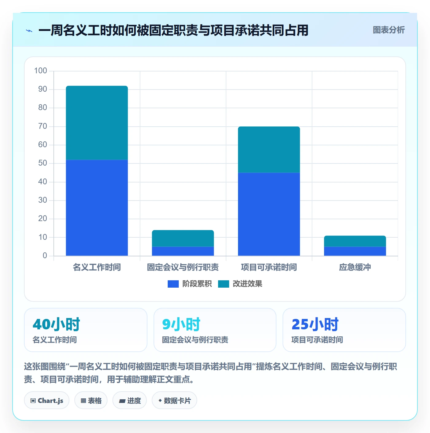 产能最佳实践：跨部门团队资源负载落地方案，常见问题