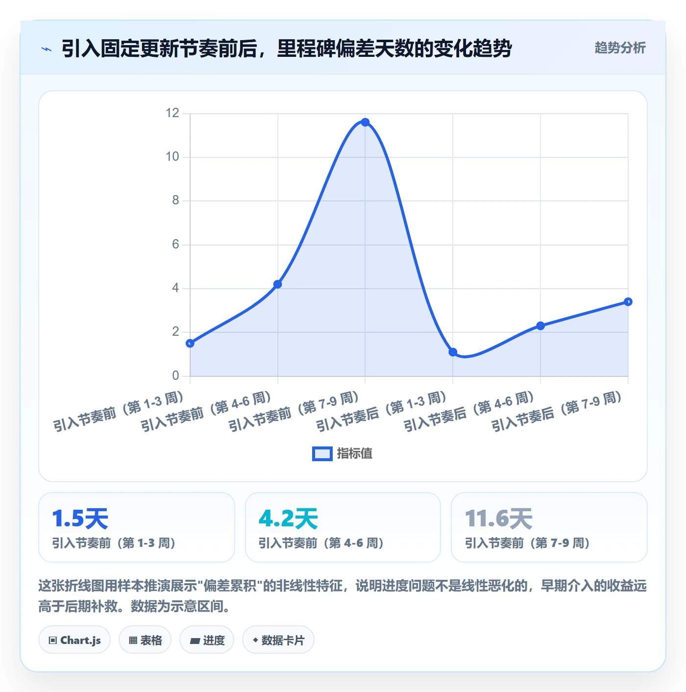 目标进度实操方法：项目成员提升项目目标效率的入门指南方法与模板