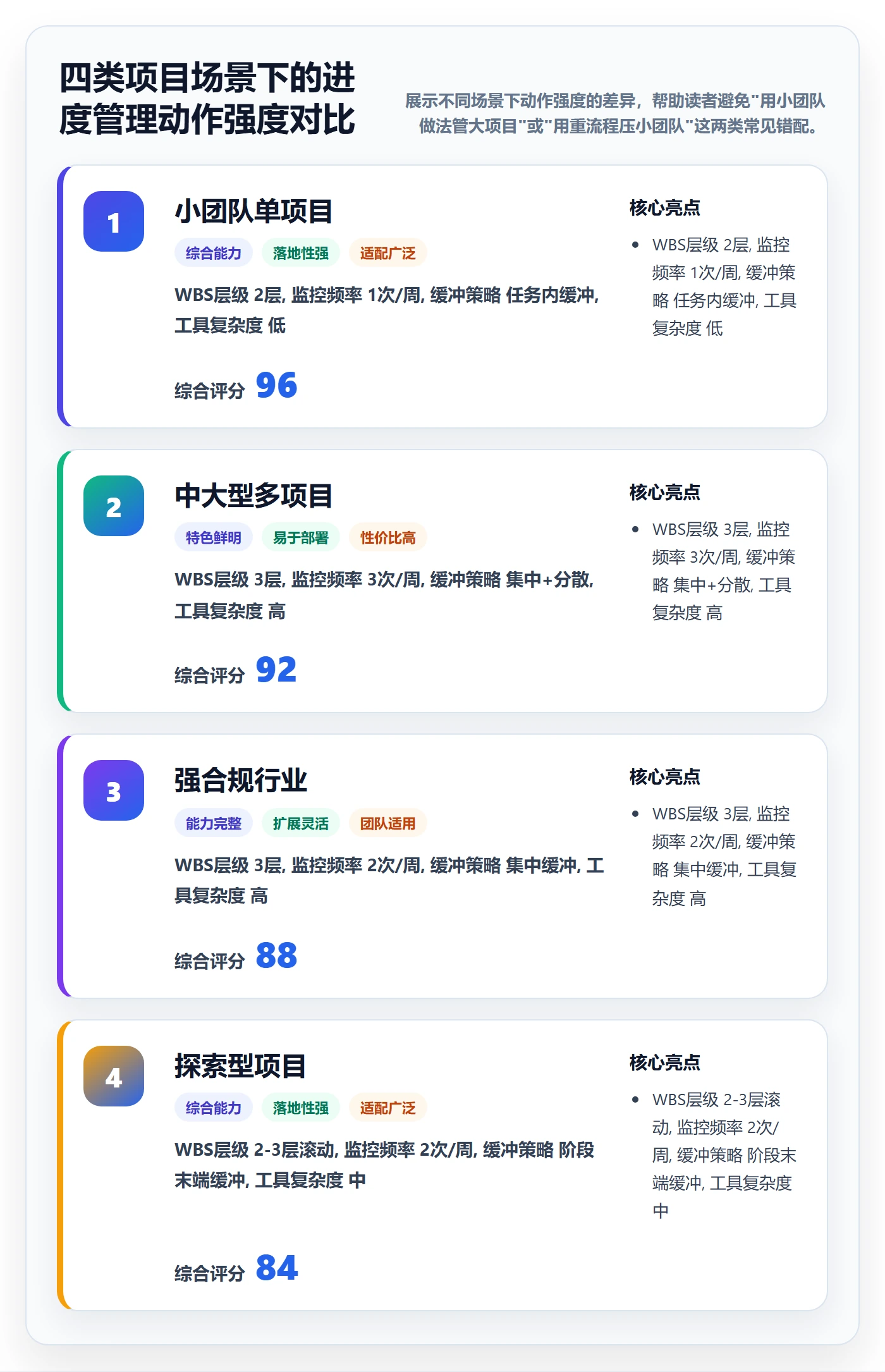 进度管理项目进度教程:项目经理落地方案,避坑指南