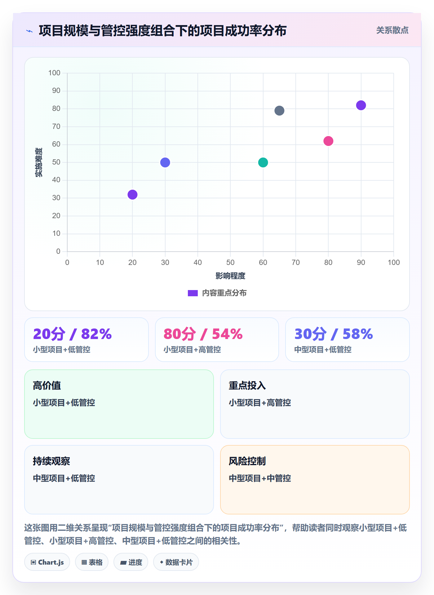 项目模板如何做好标准项目？项目成员落地方案与操作步骤