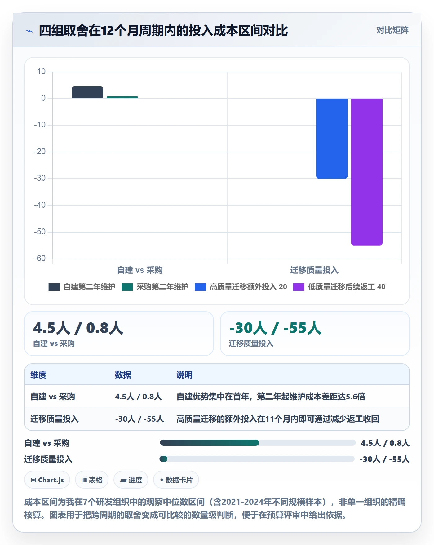 模板流程实操方法：产品经理提升项目模板效率的实操方法方法与模板