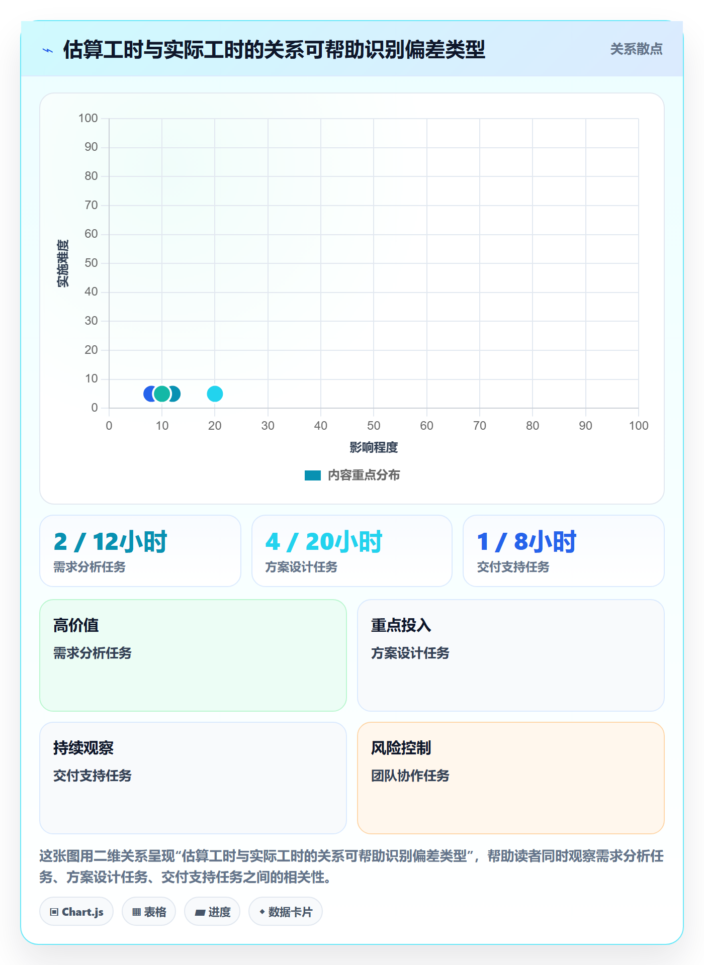 实际工时落地方案:产品经理开展工时管理的最佳实践案例解析
