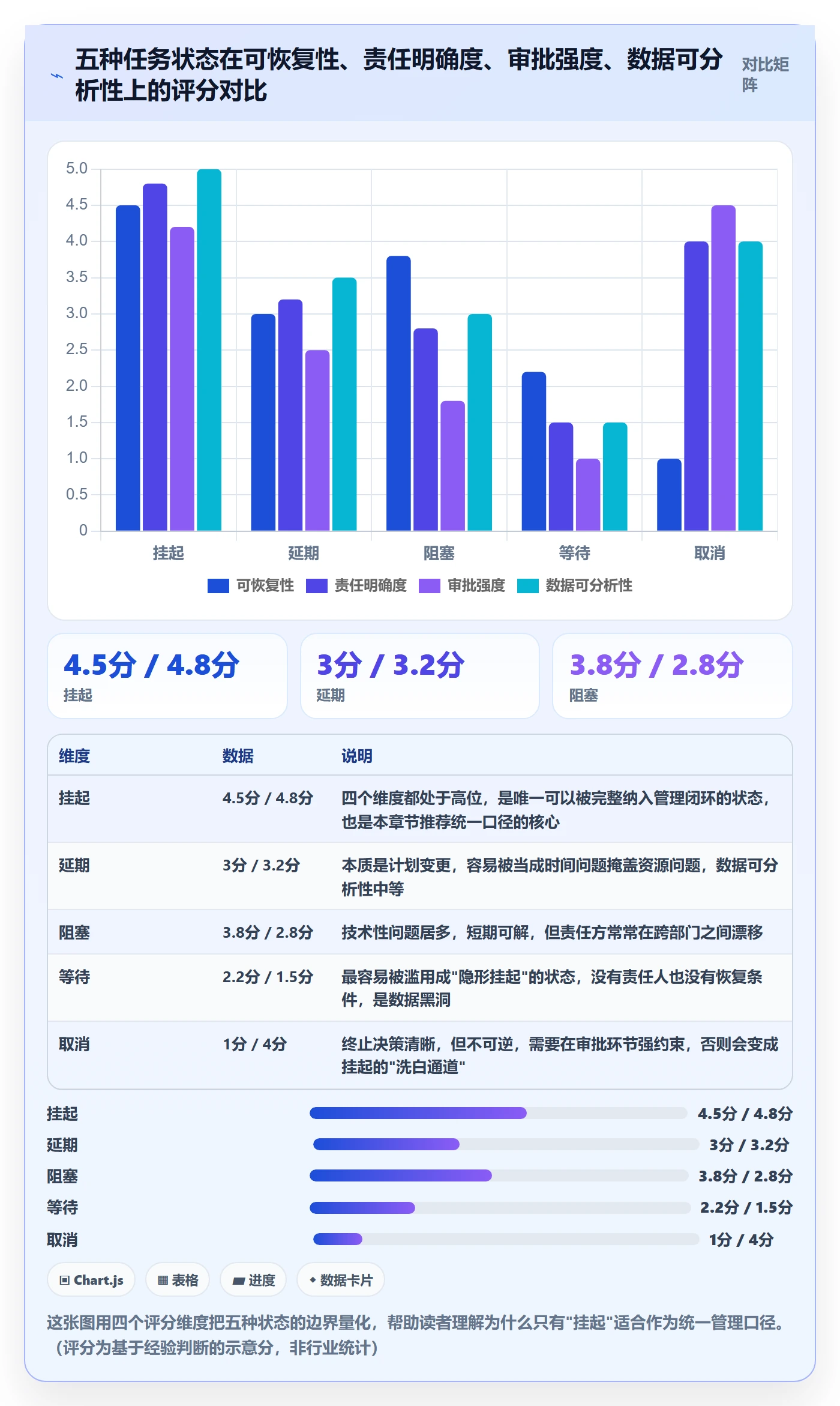 挂起管理方法大全：管理层任务执行数据分析落地清单