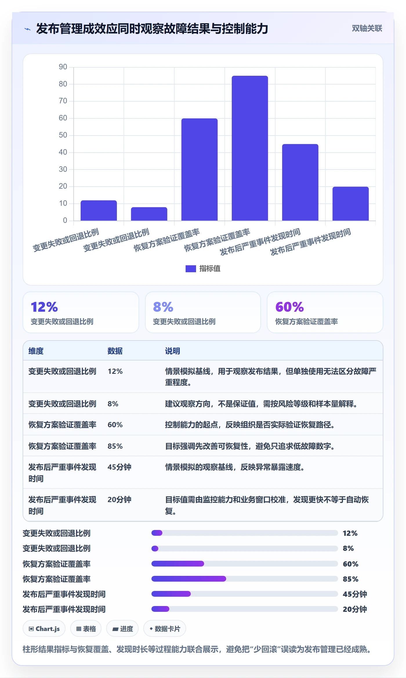 上线落地方案:管理层开展发布管理的制度设计案例解析