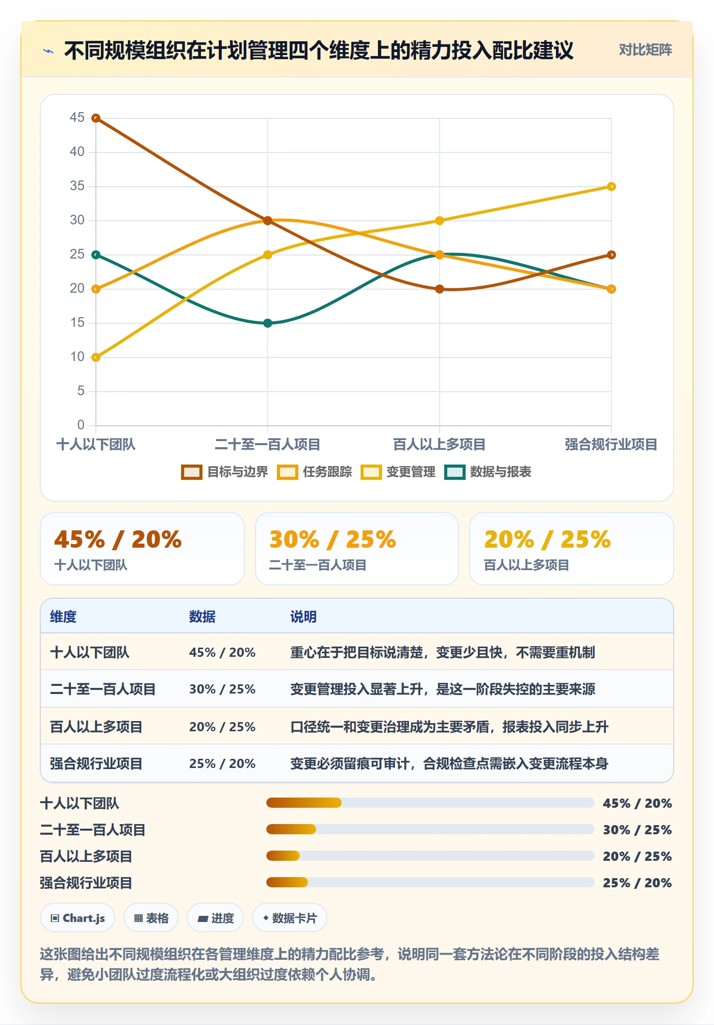 工作计划管理指南:项目负责人如何做好项目规划,实操方法全流程