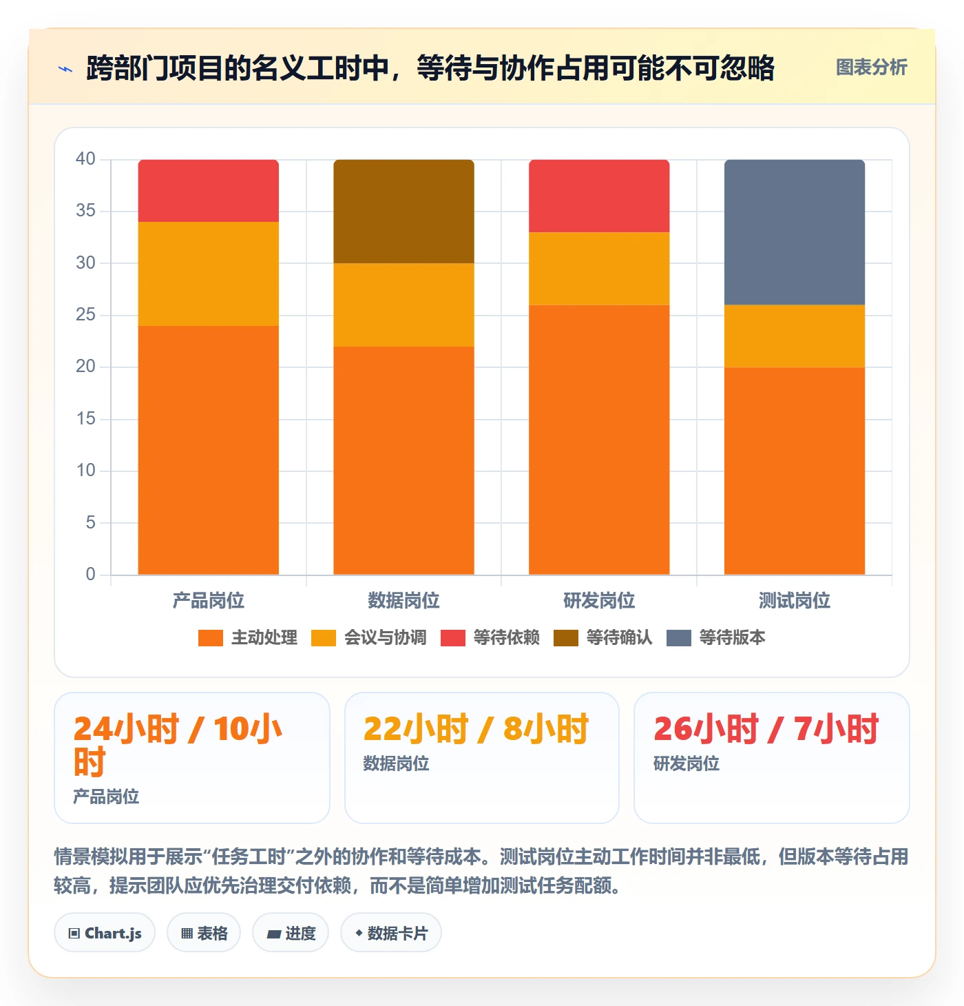 负荷管理指南:跨部门团队如何做好资源负载,效率提升全流程