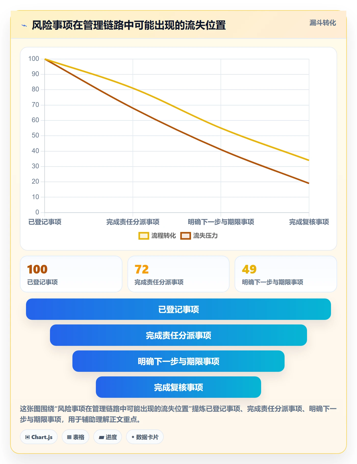 排序怎么做？企业管理者风险控制：列表视图从0到1