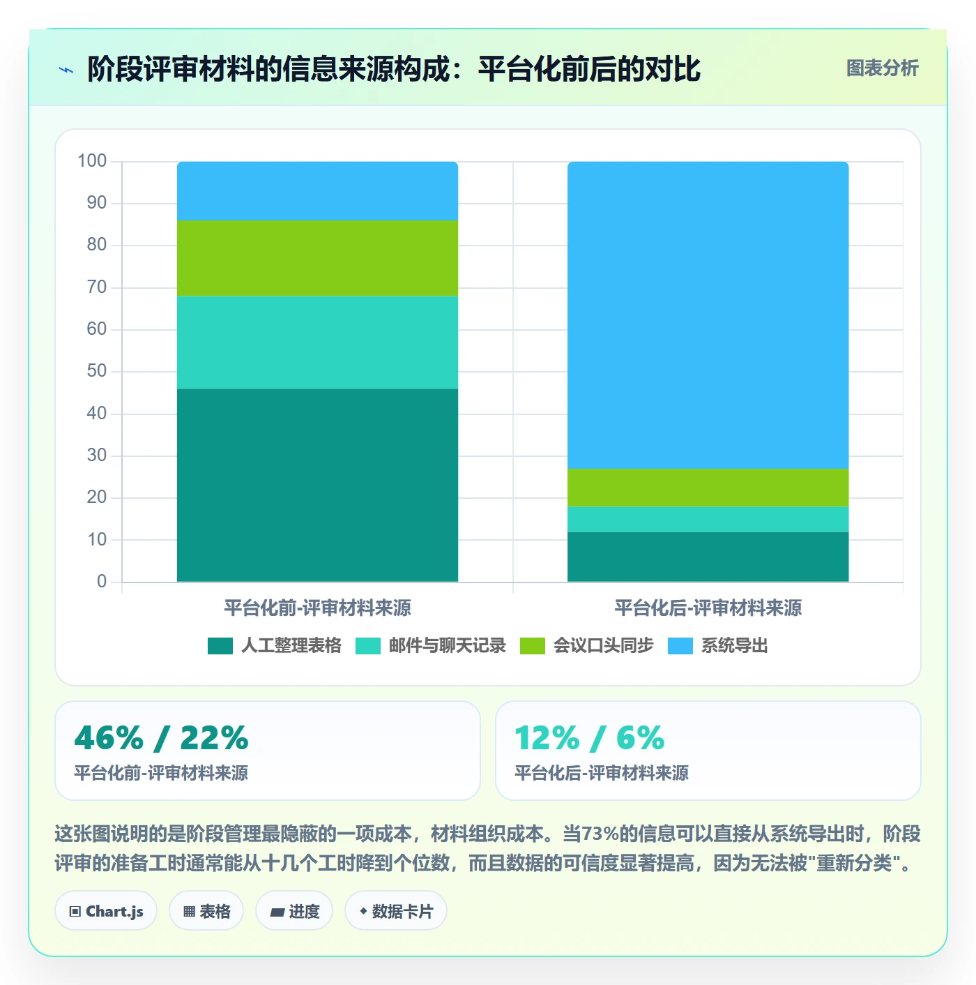 项目阶段管理指南：管理层如何做好项目阶段，效率提升全流程